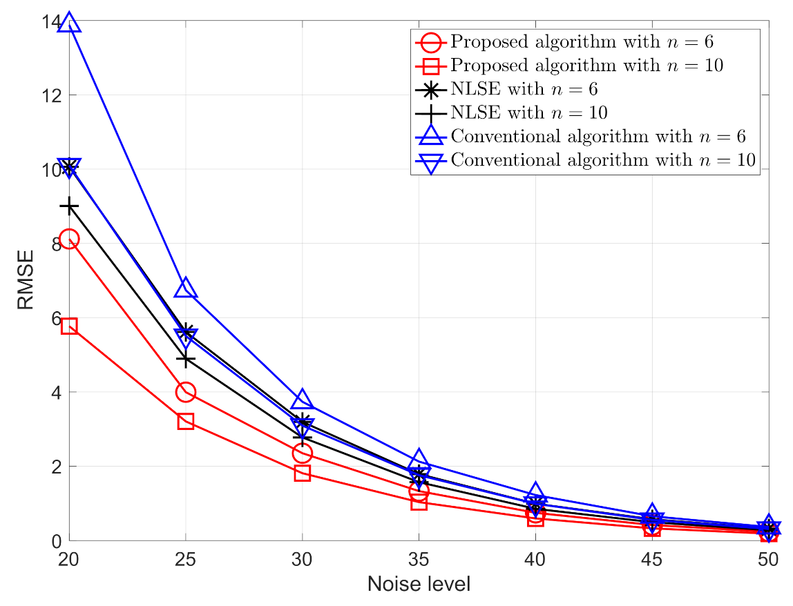 Sensors 21 01507 g005 Sensors 21 01507 g005