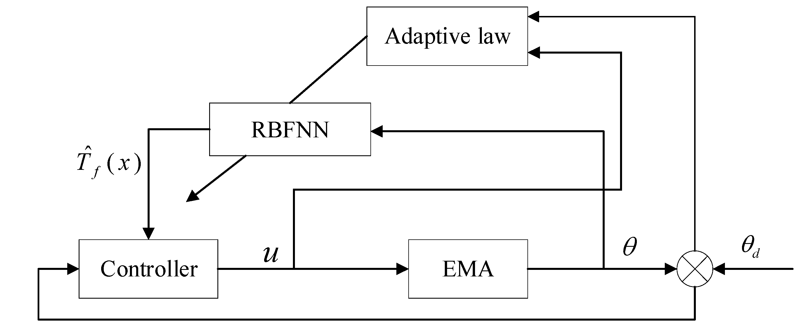 Sensors 21 01508 g003