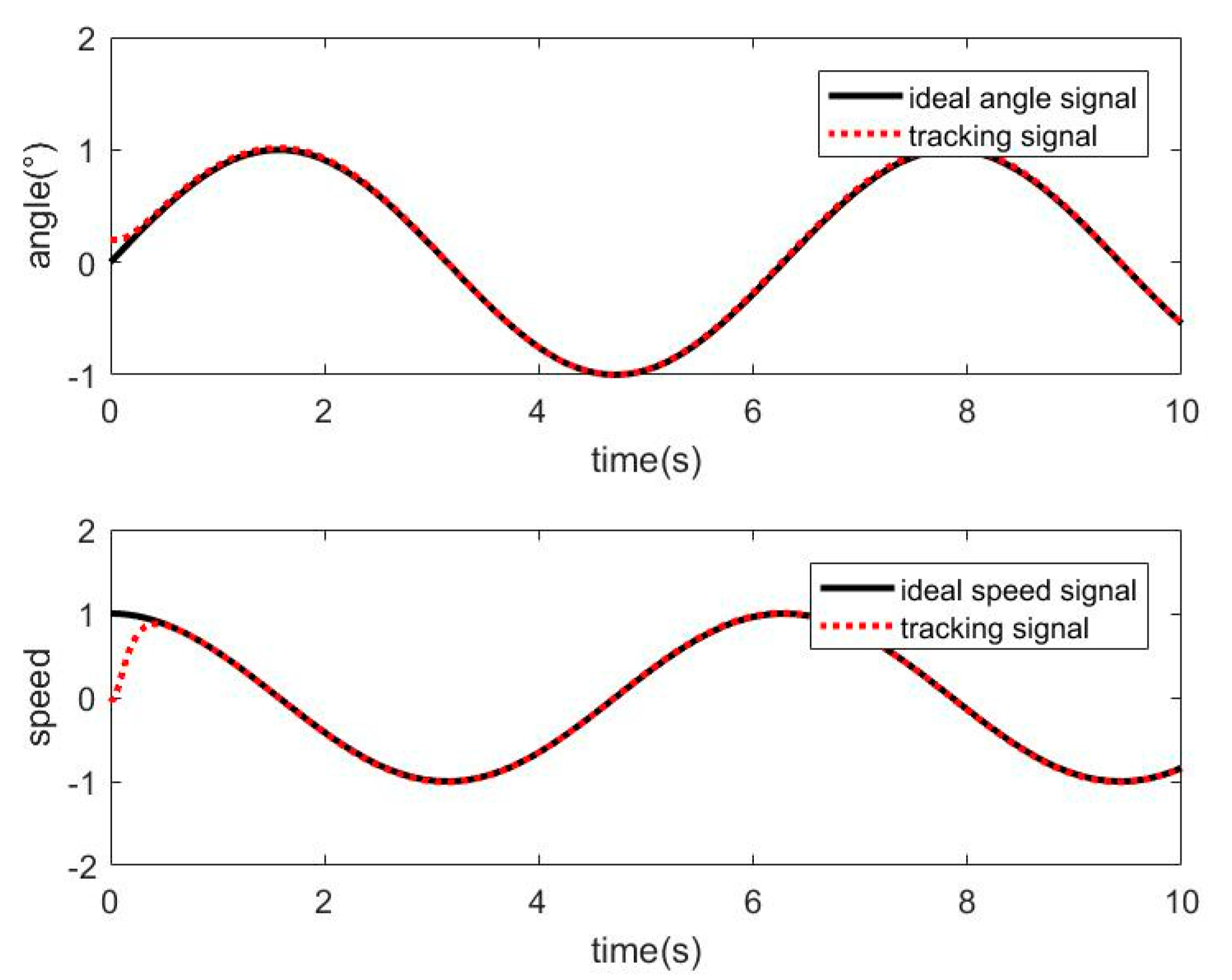 Sensors 21 01508 g006