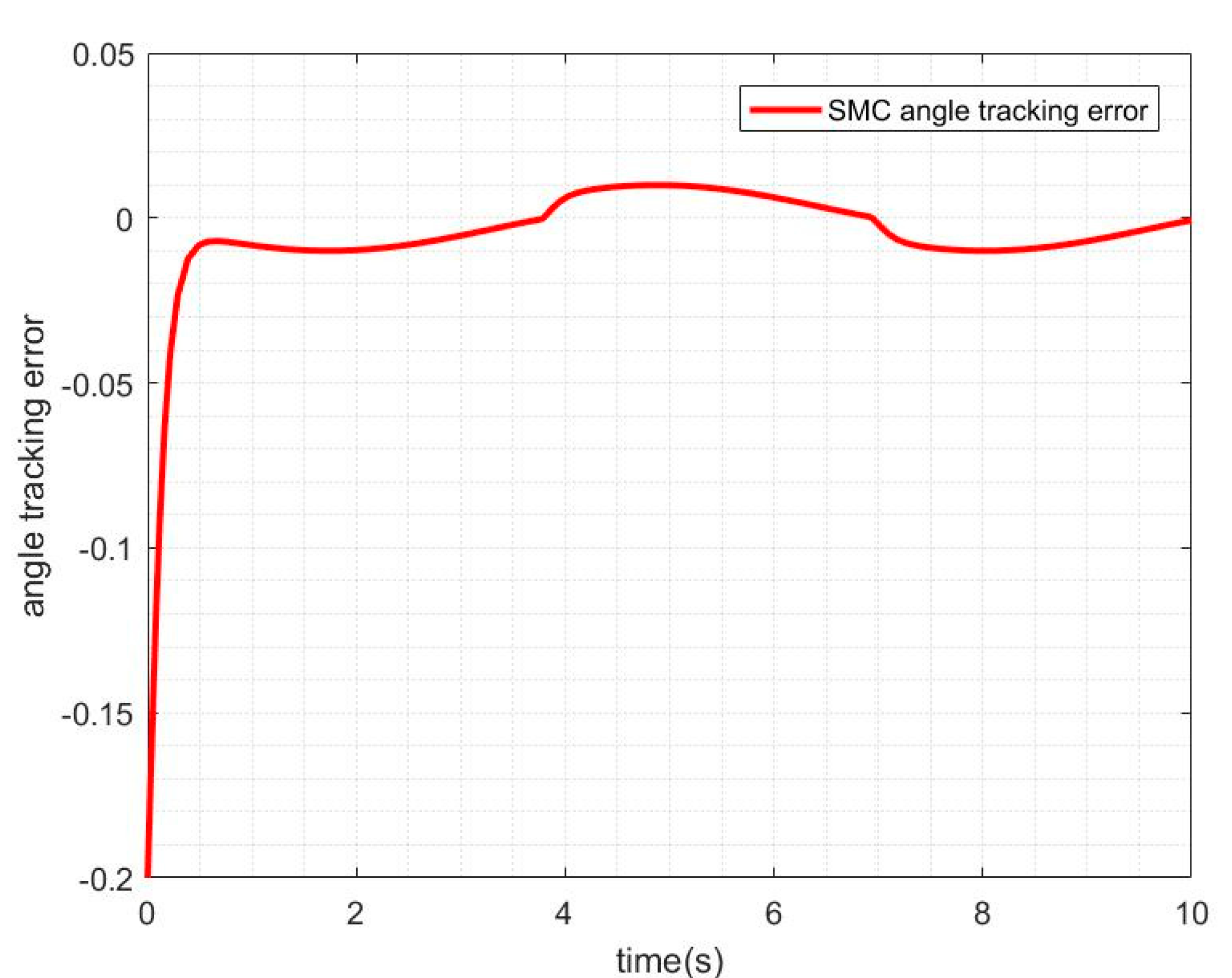 Sensors 21 01508 g007