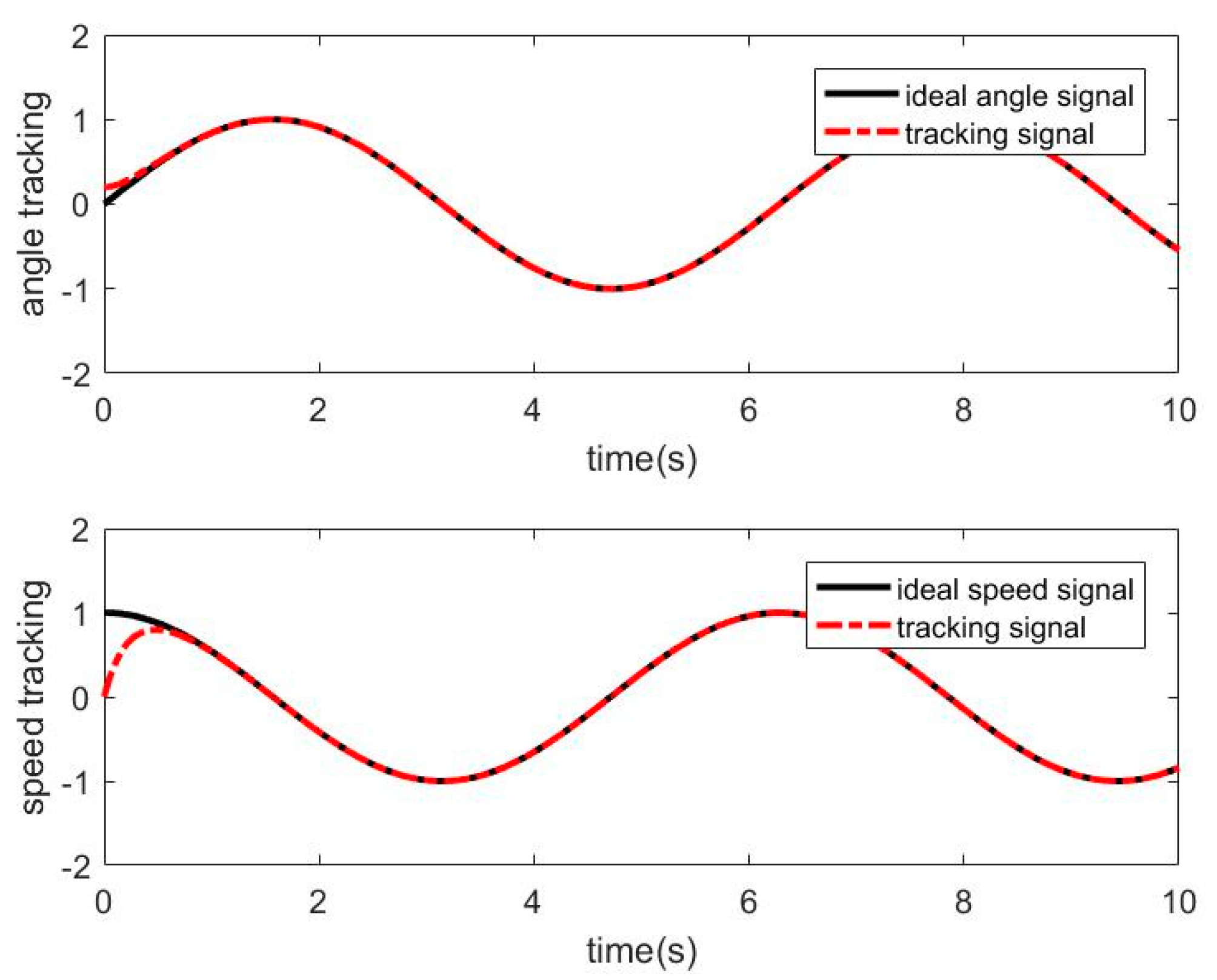 Sensors 21 01508 g009