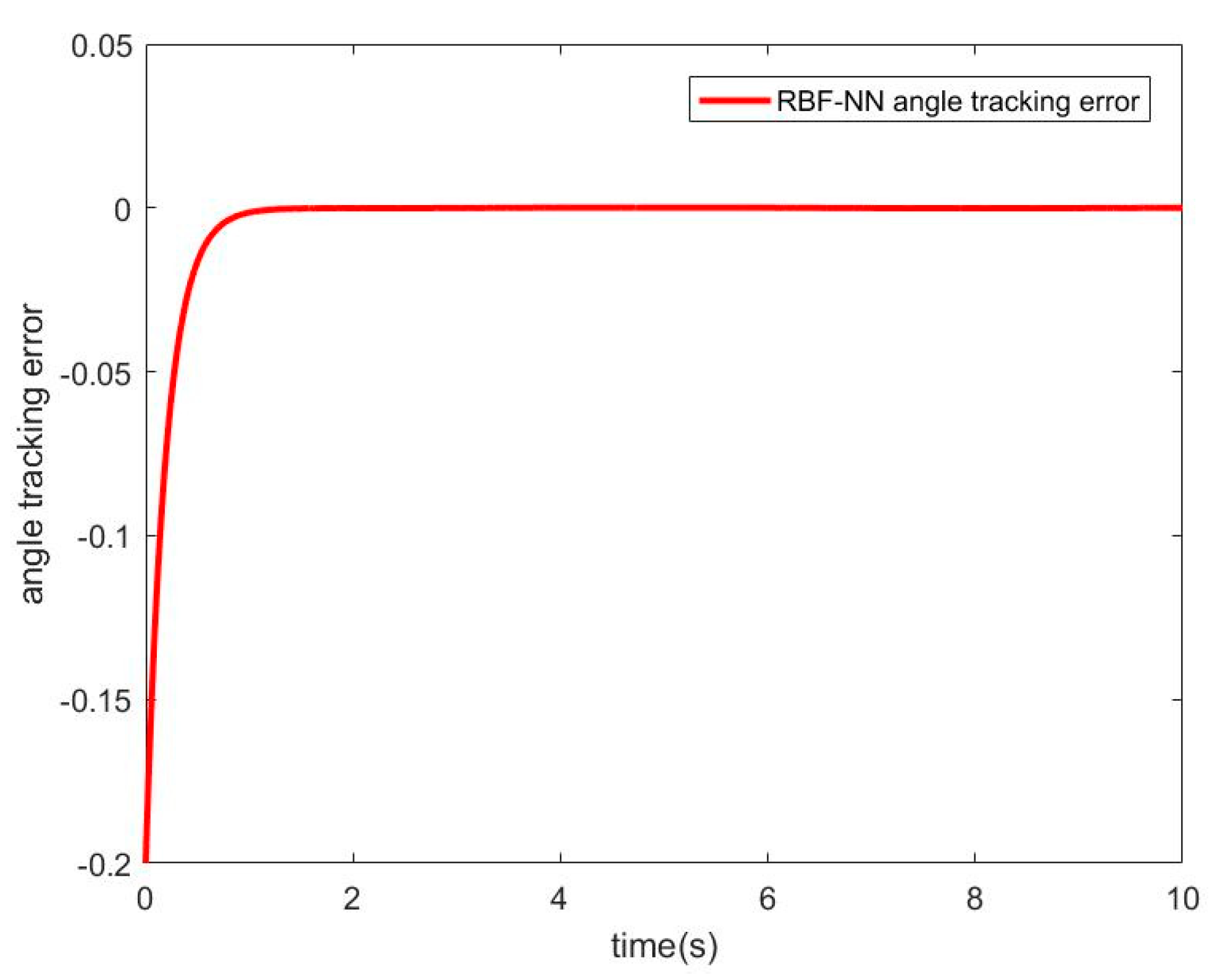 Sensors 21 01508 g010