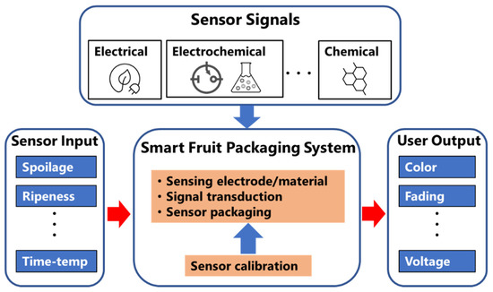 Sensors 21 01509 g002 550