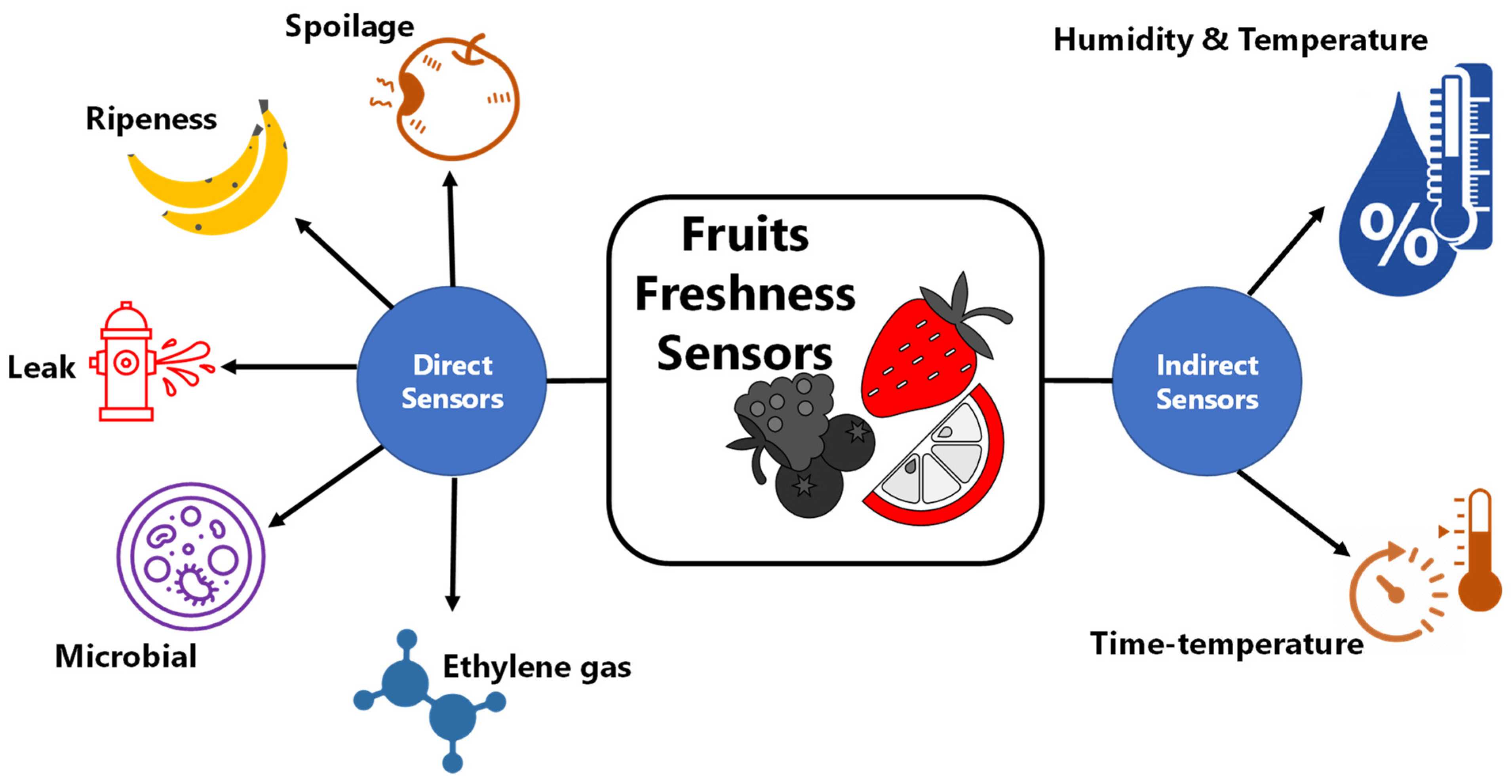 Sensors 21 01509 g003 Sensors 21 01509 g003