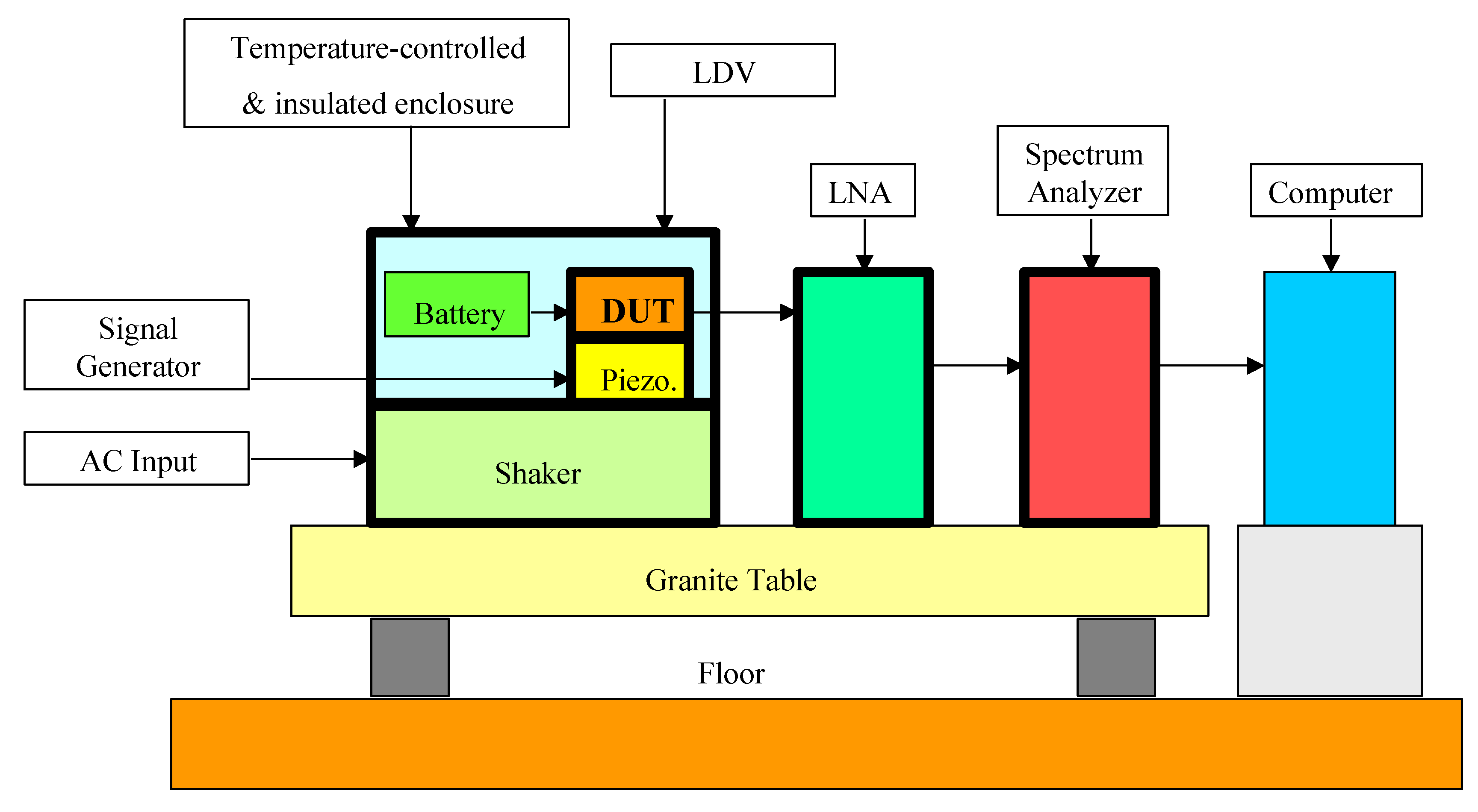 Sensors 21 01510 g003