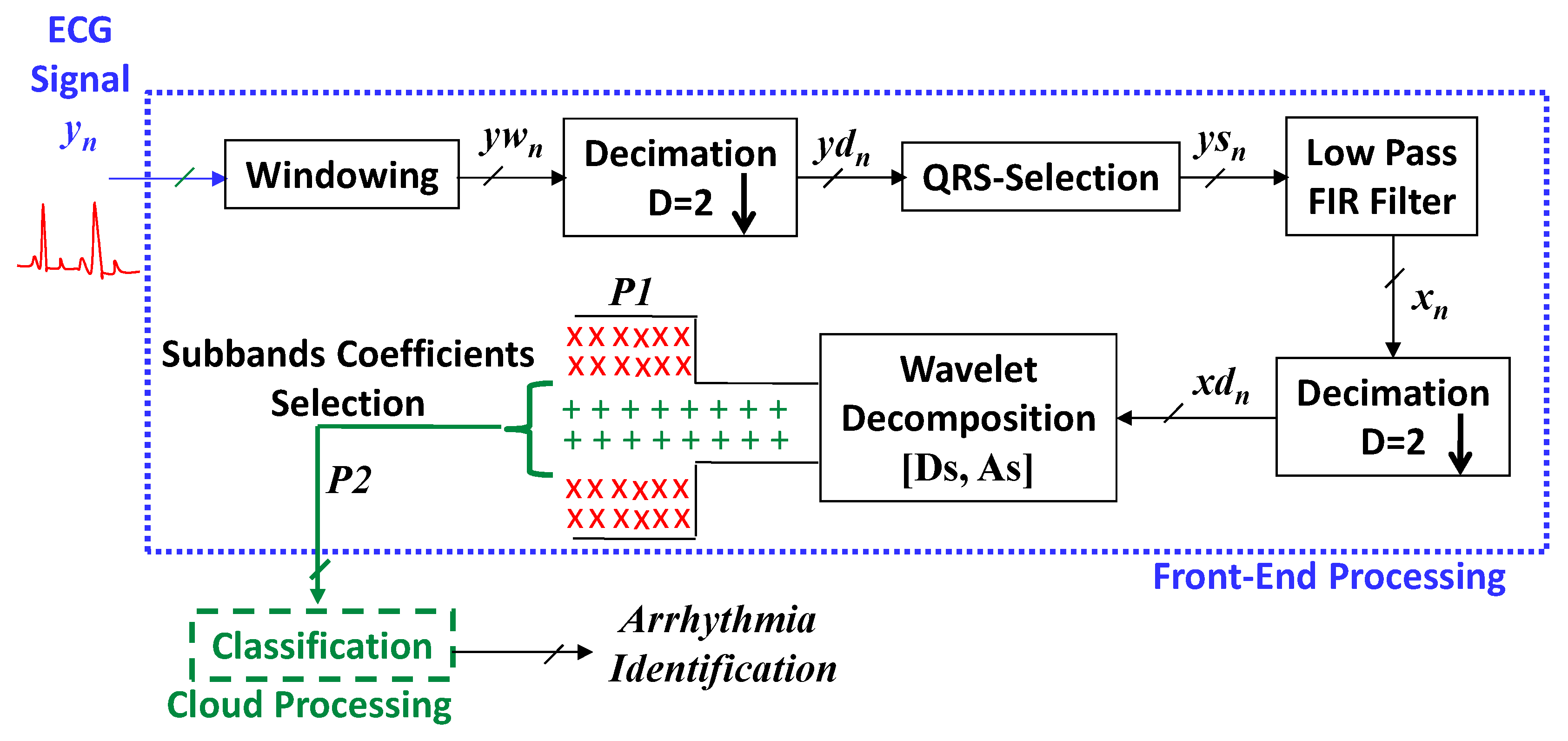 Sensors 21 01511 g001 Sensors 21 01511 g001