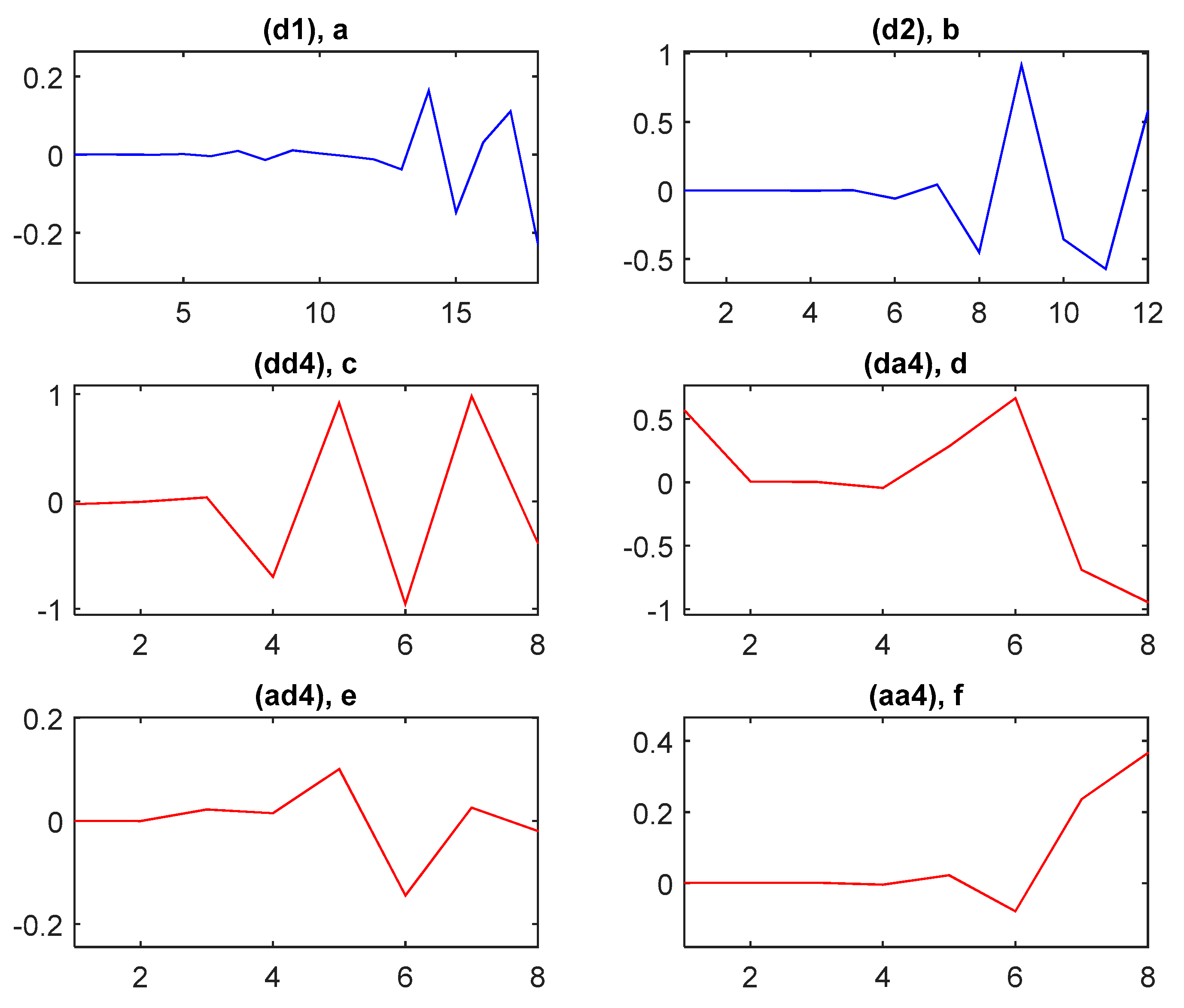 Sensors 21 01511 g009 Sensors 21 01511 g009