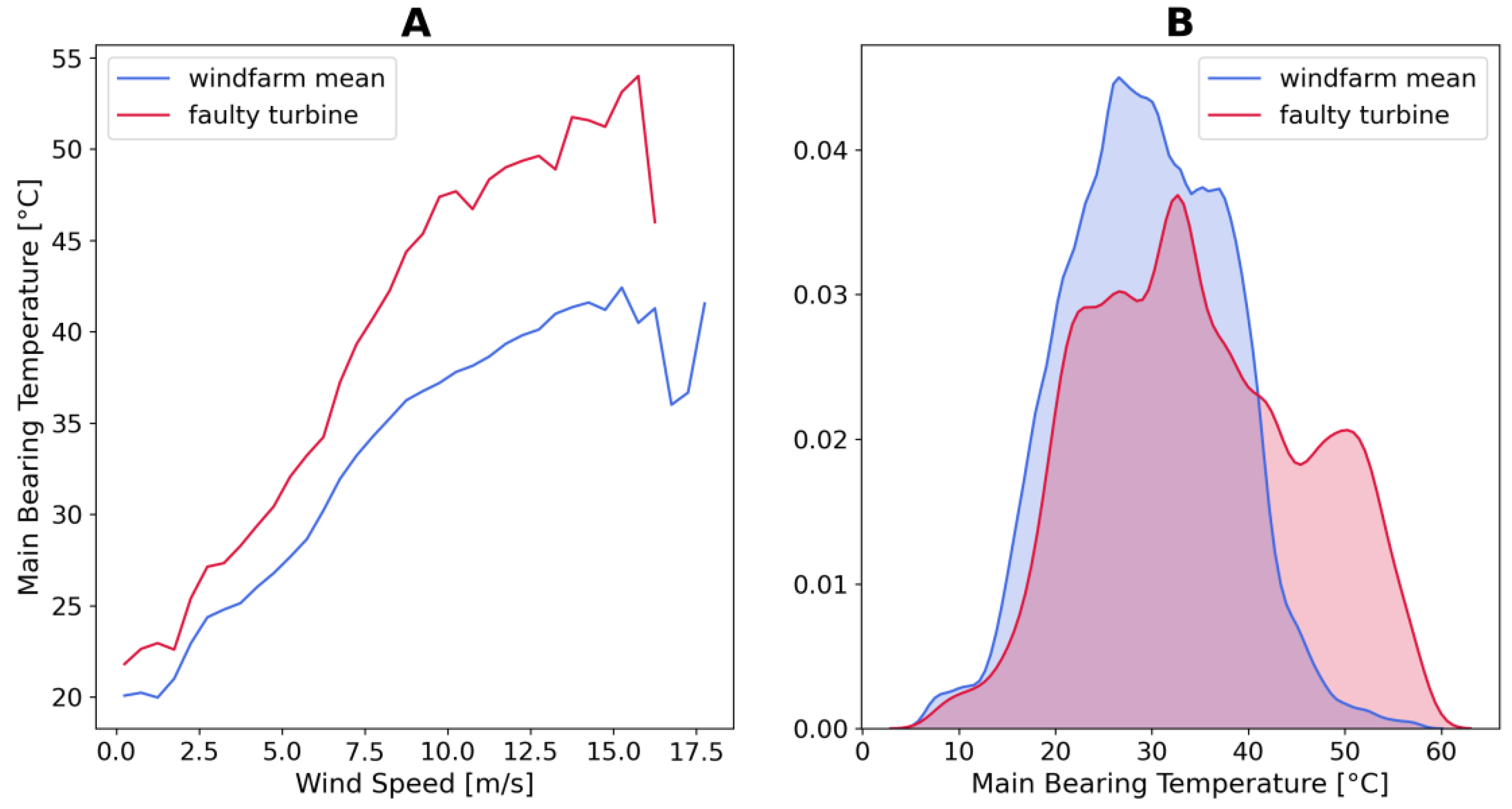 Sensors 21 01512 g002