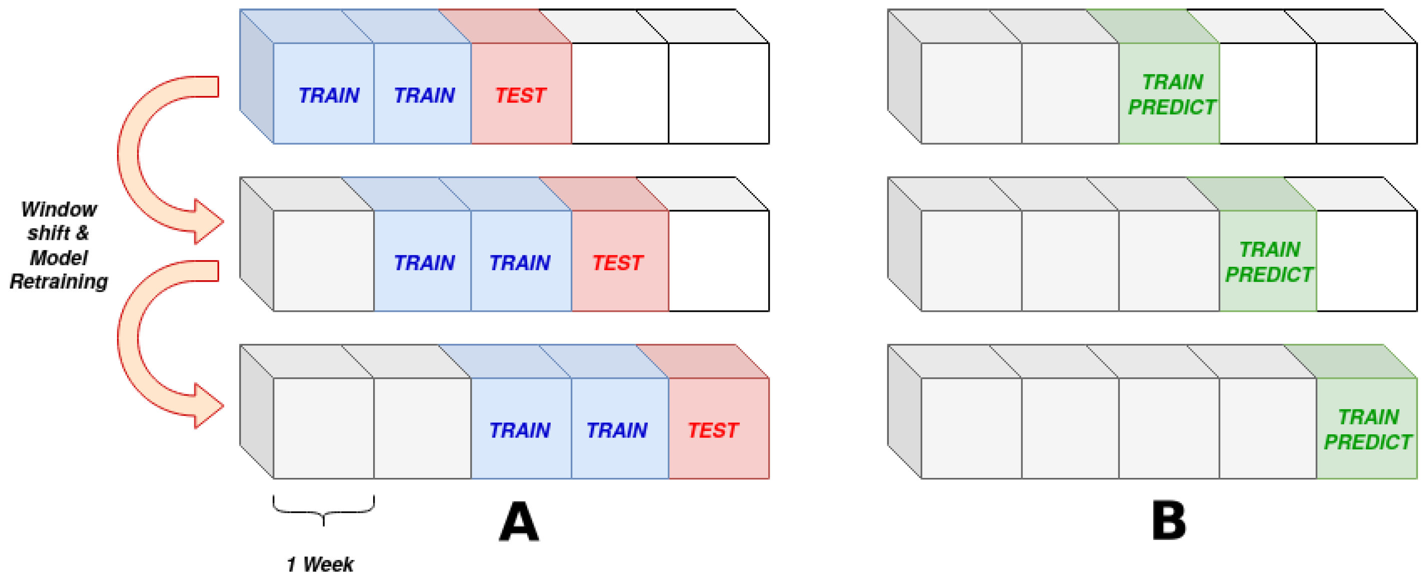 Sensors 21 01512 g004