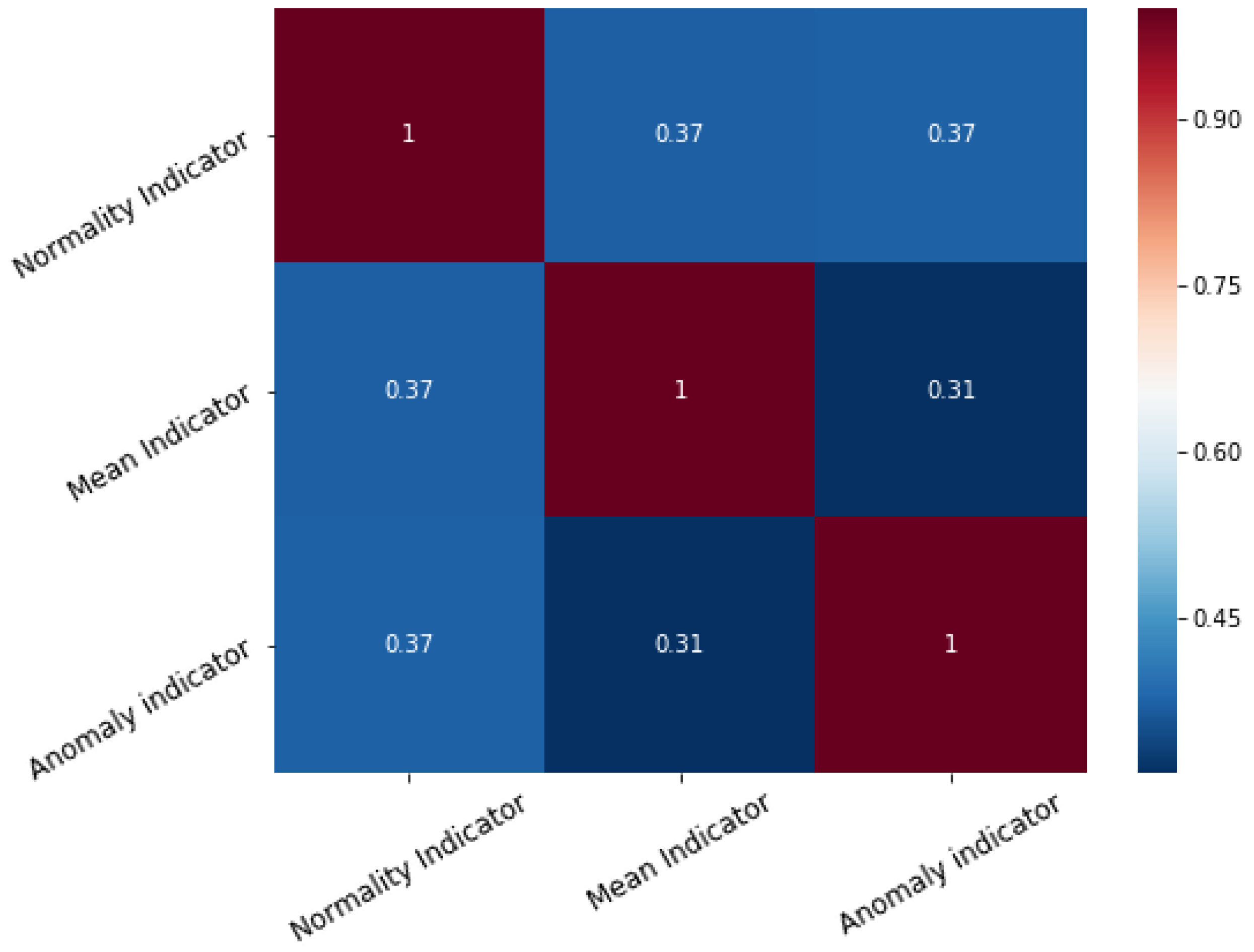 Sensors 21 01512 g012