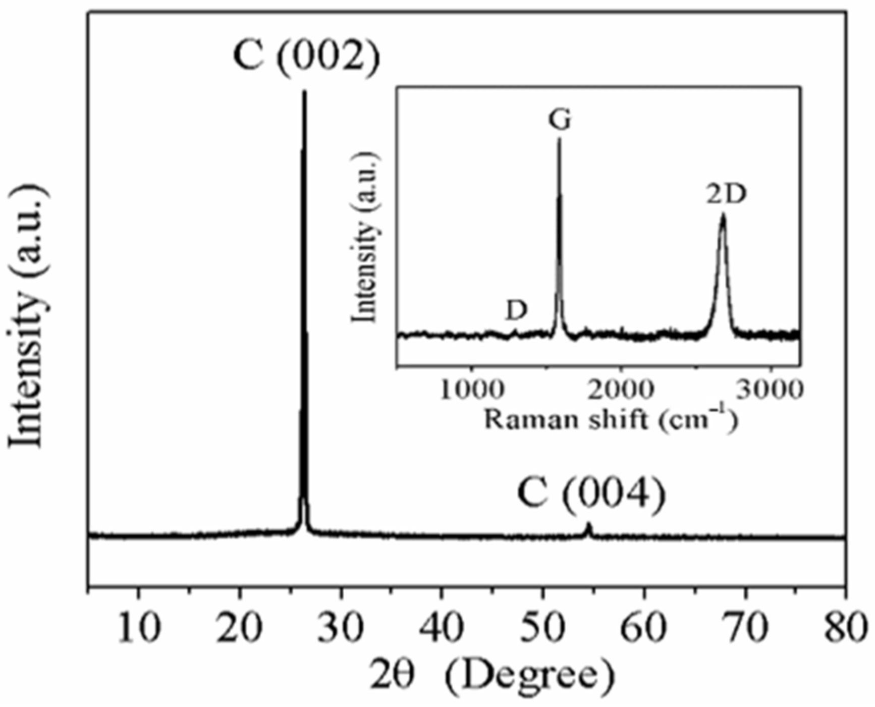 Sensors 21 01513 g003 Sensors 21 01513 g003