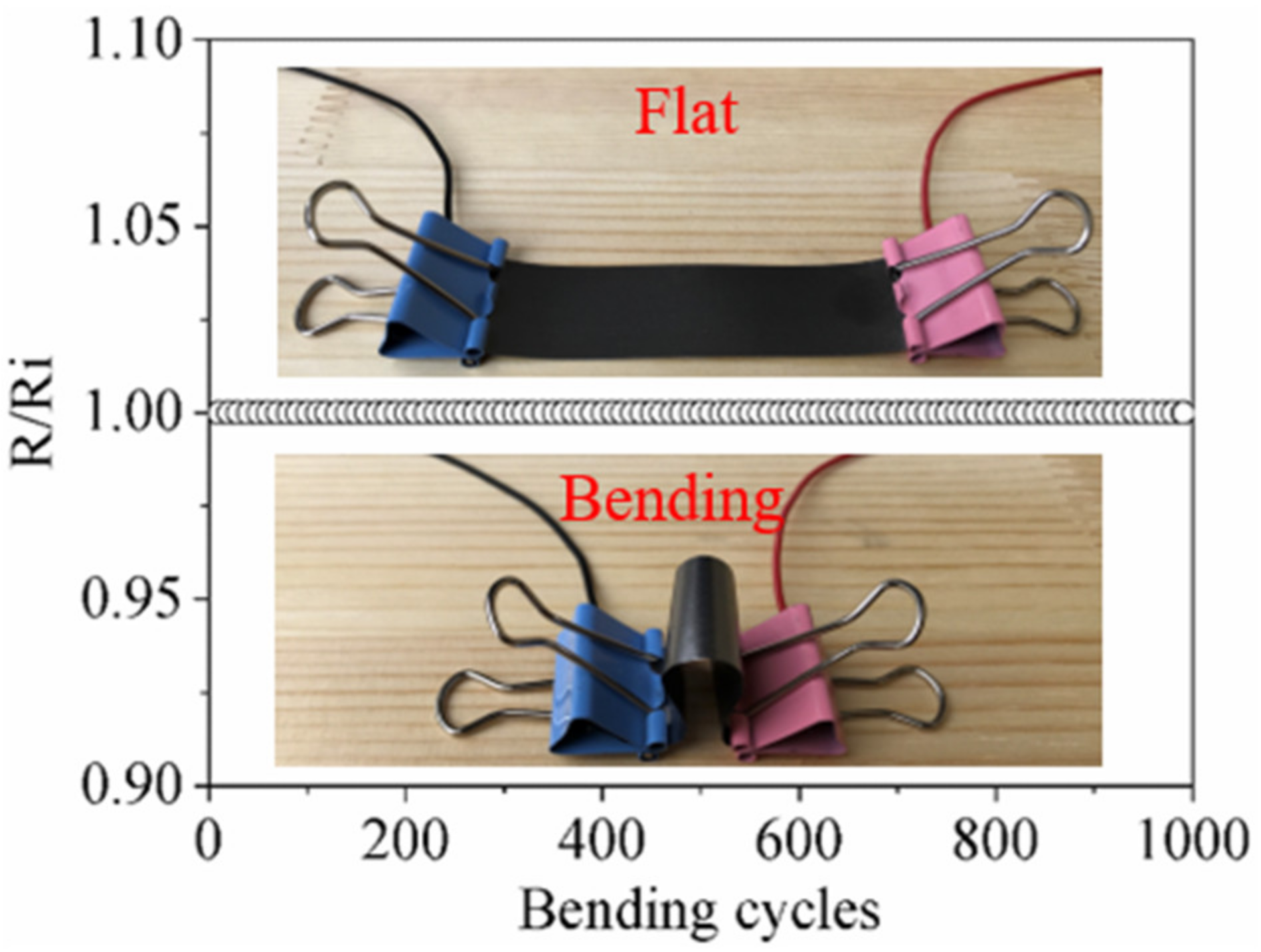 Sensors 21 01513 g004 Sensors 21 01513 g004