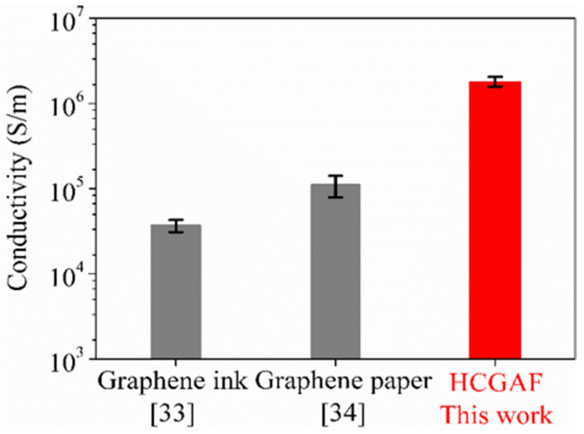 Sensors 21 01513 g005 Sensors 21 01513 g005