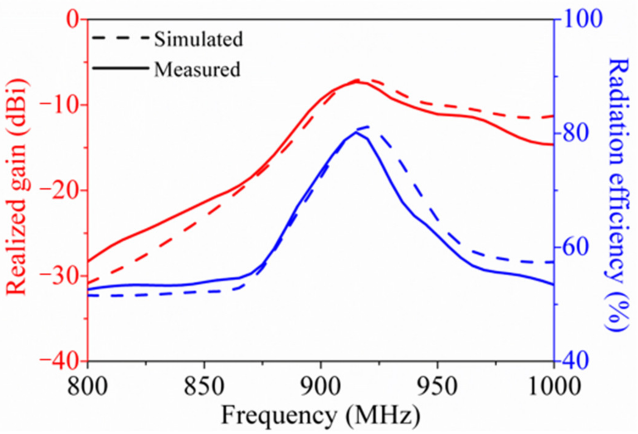 Sensors 21 01513 g010 Sensors 21 01513 g010