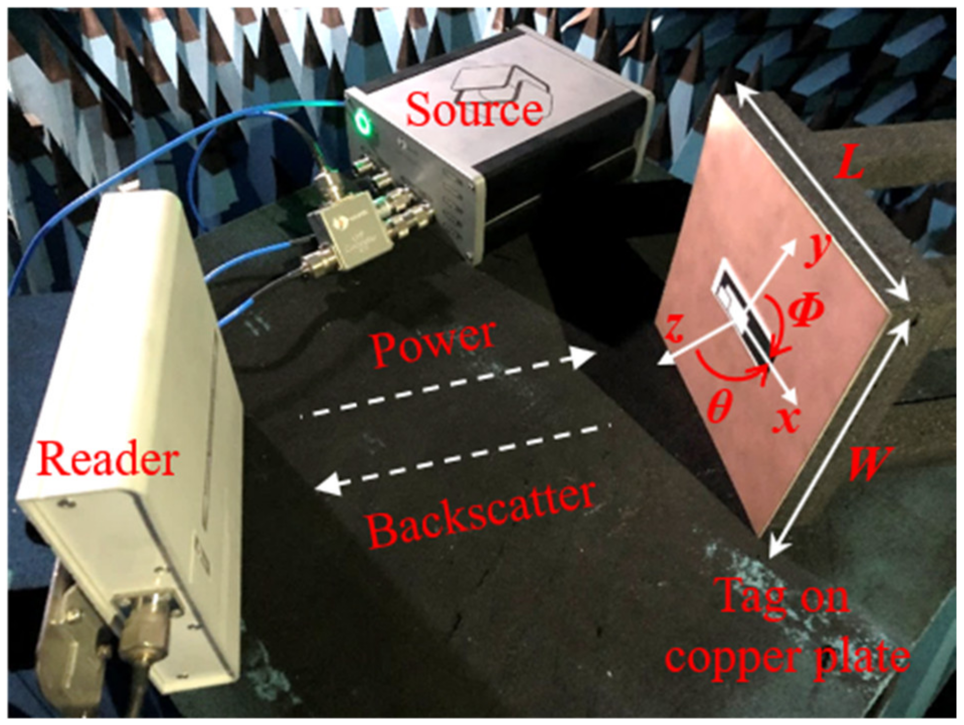 Sensors 21 01513 g011 Sensors 21 01513 g011