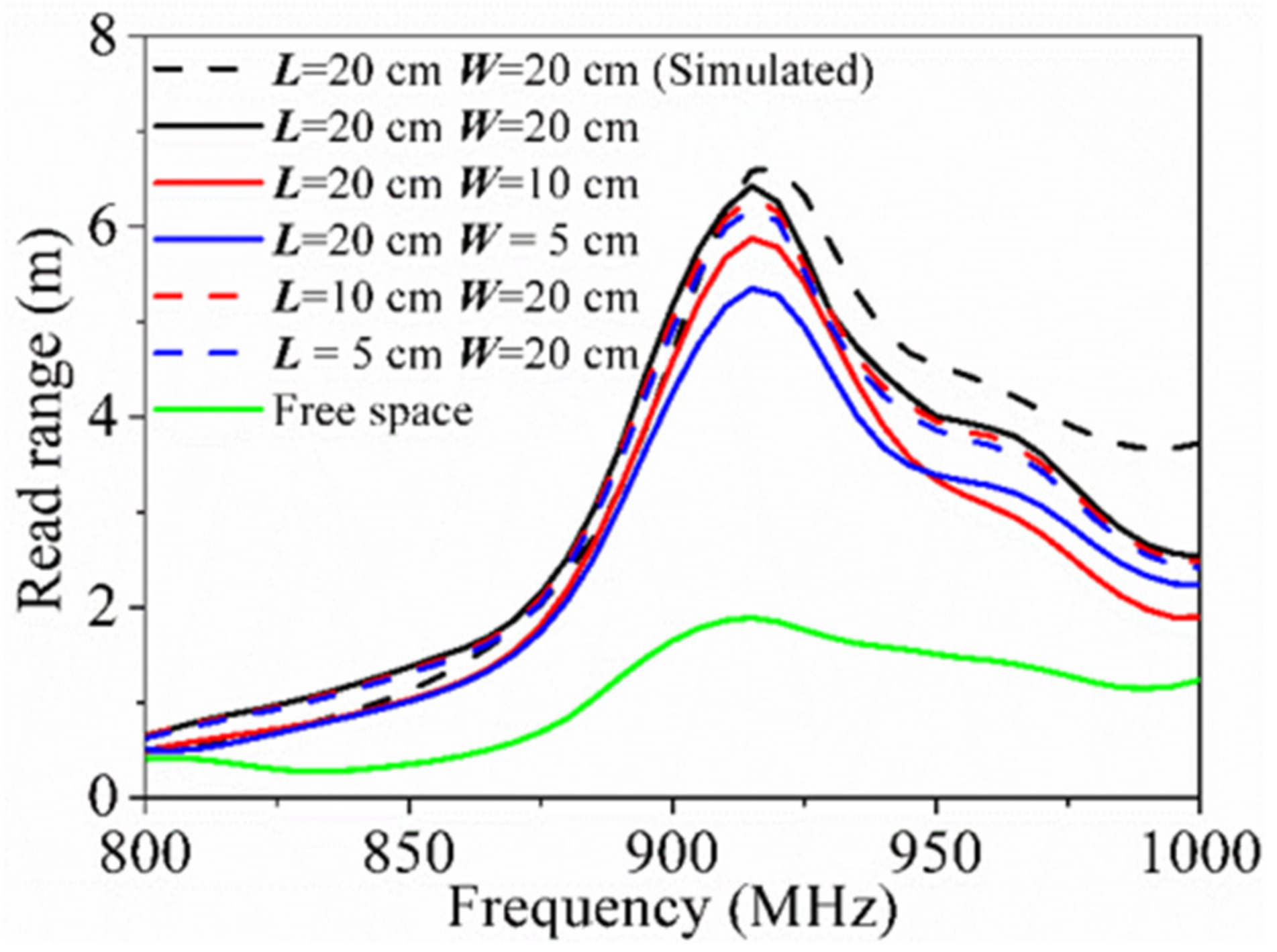 Sensors 21 01513 g012 Sensors 21 01513 g012