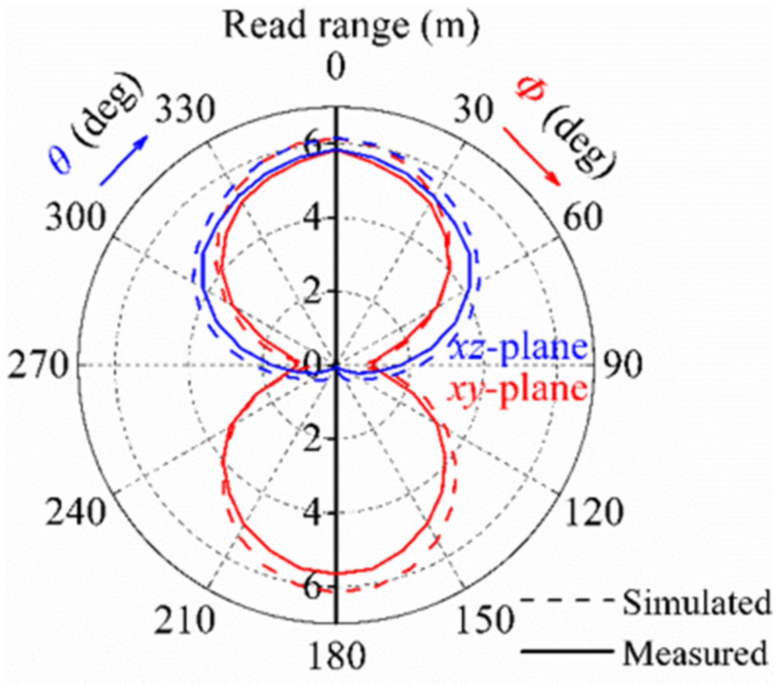 Sensors 21 01513 g013 Sensors 21 01513 g013