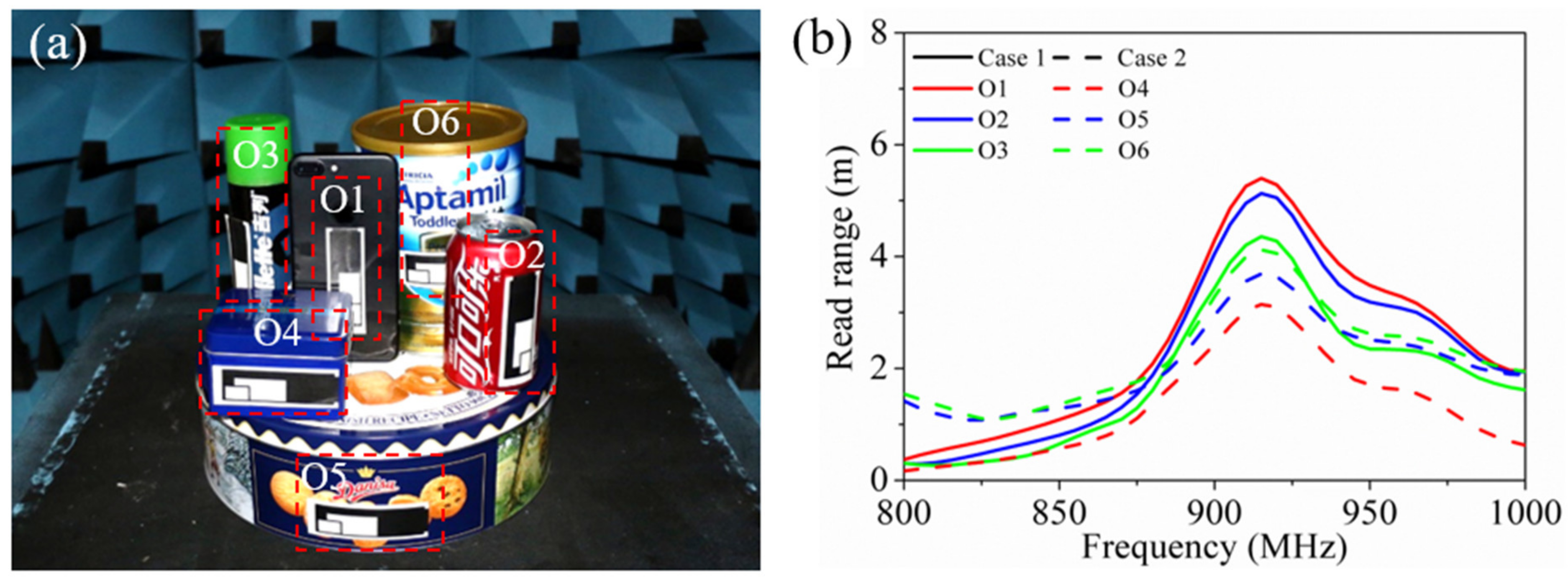Sensors 21 01513 g015 Sensors 21 01513 g015