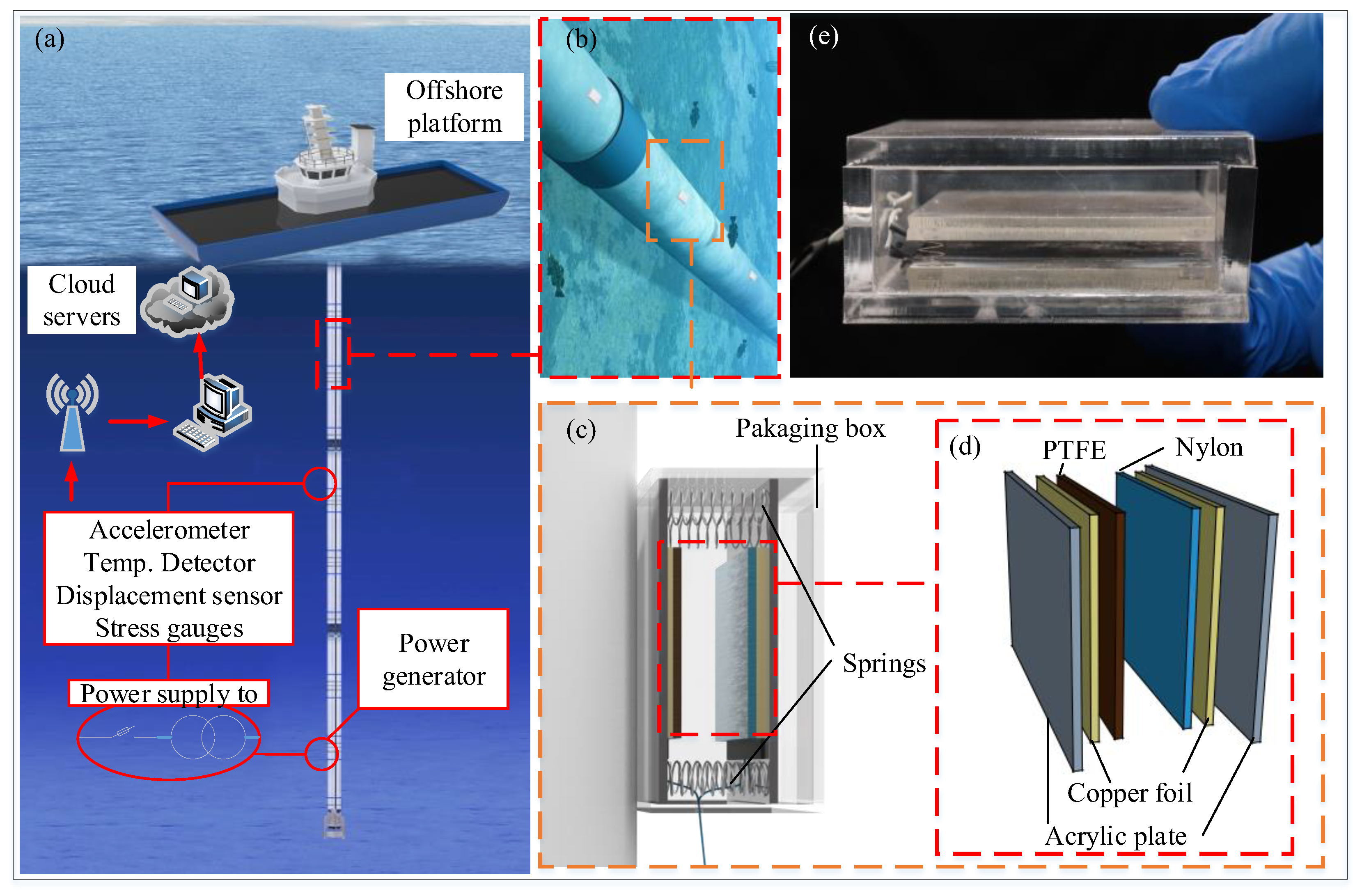 Sensors 21 01514 g001