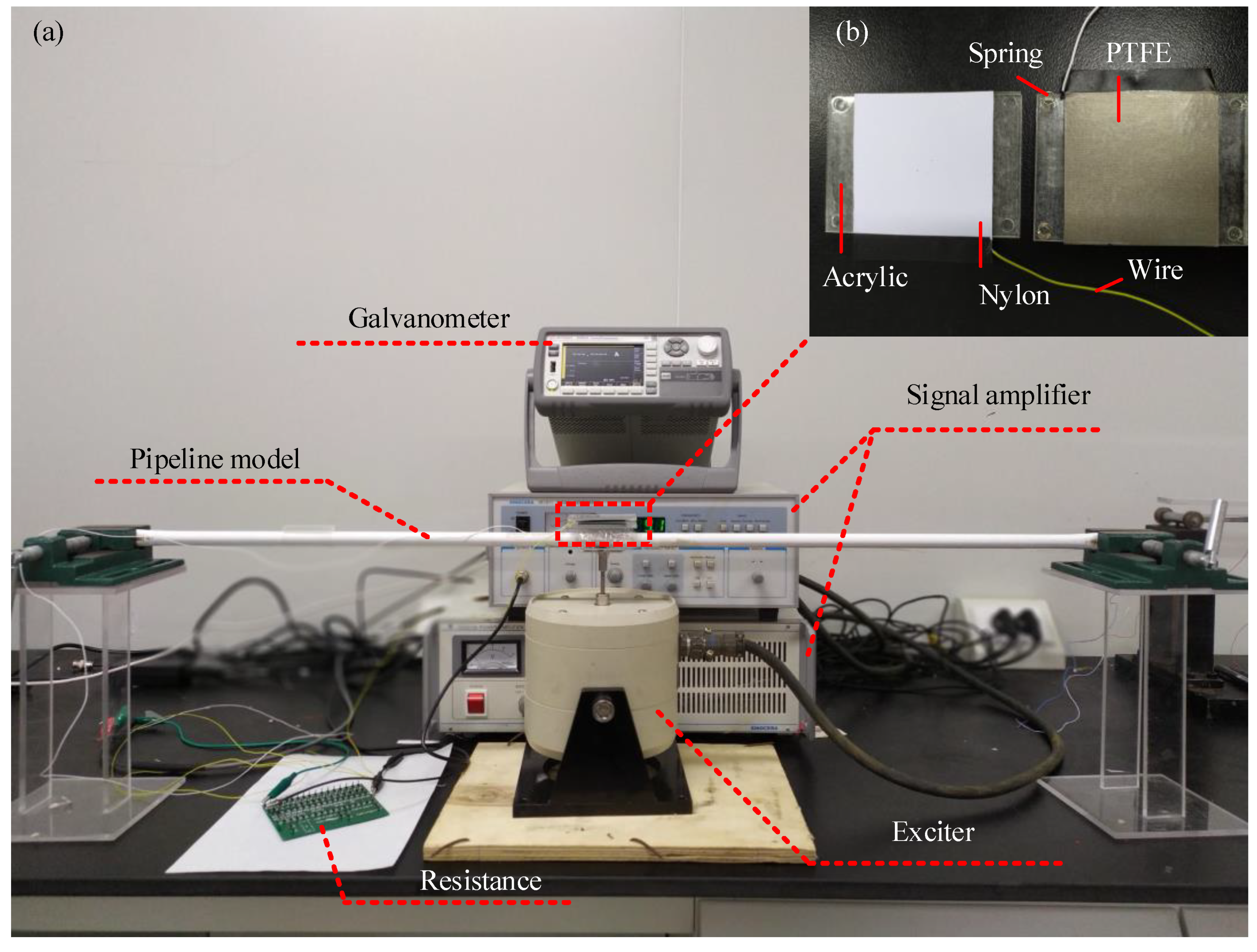 Sensors 21 01514 g003