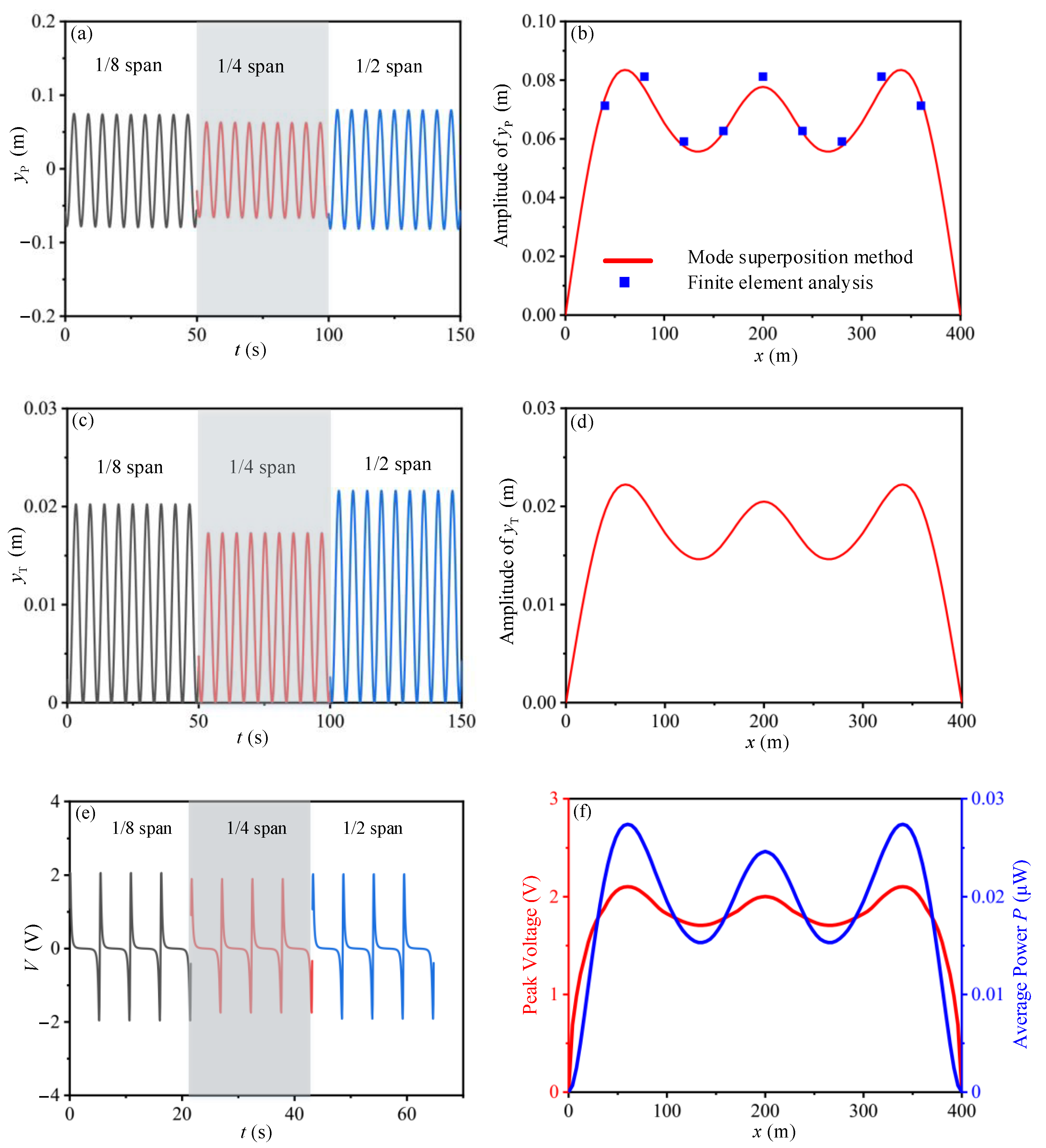Sensors 21 01514 g009