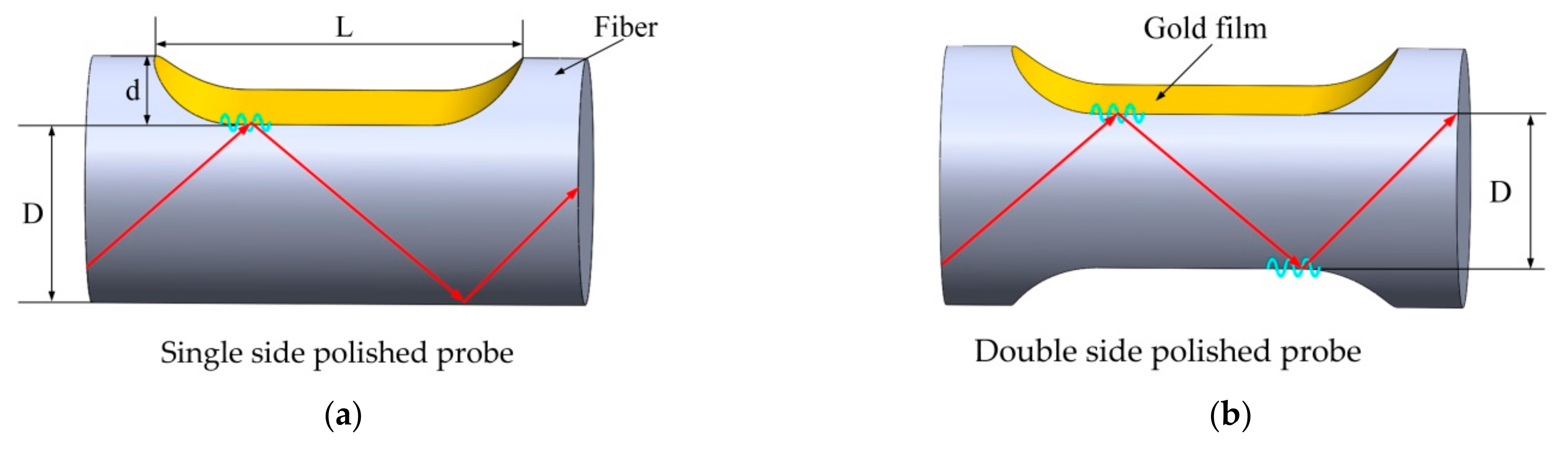 Sensors 21 01516 g001 Sensors 21 01516 g001