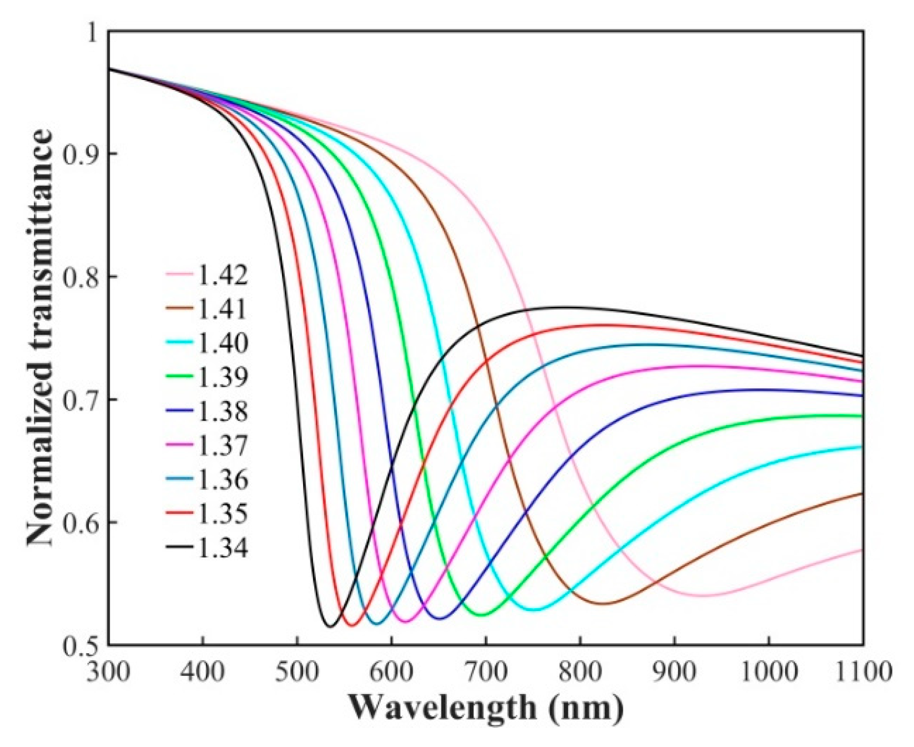 Sensors 21 01516 g003 Sensors 21 01516 g003