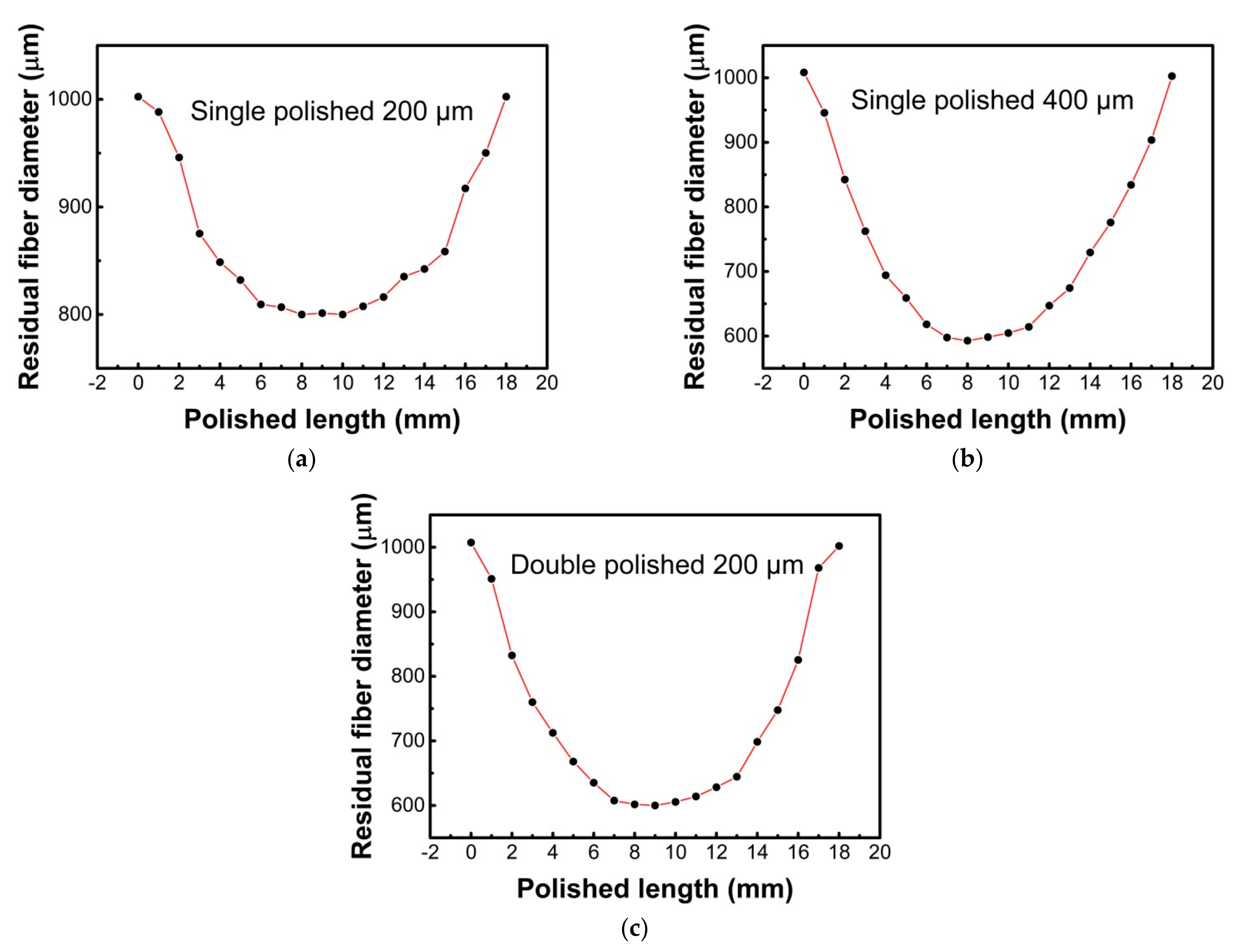 Sensors 21 01516 g005 Sensors 21 01516 g005