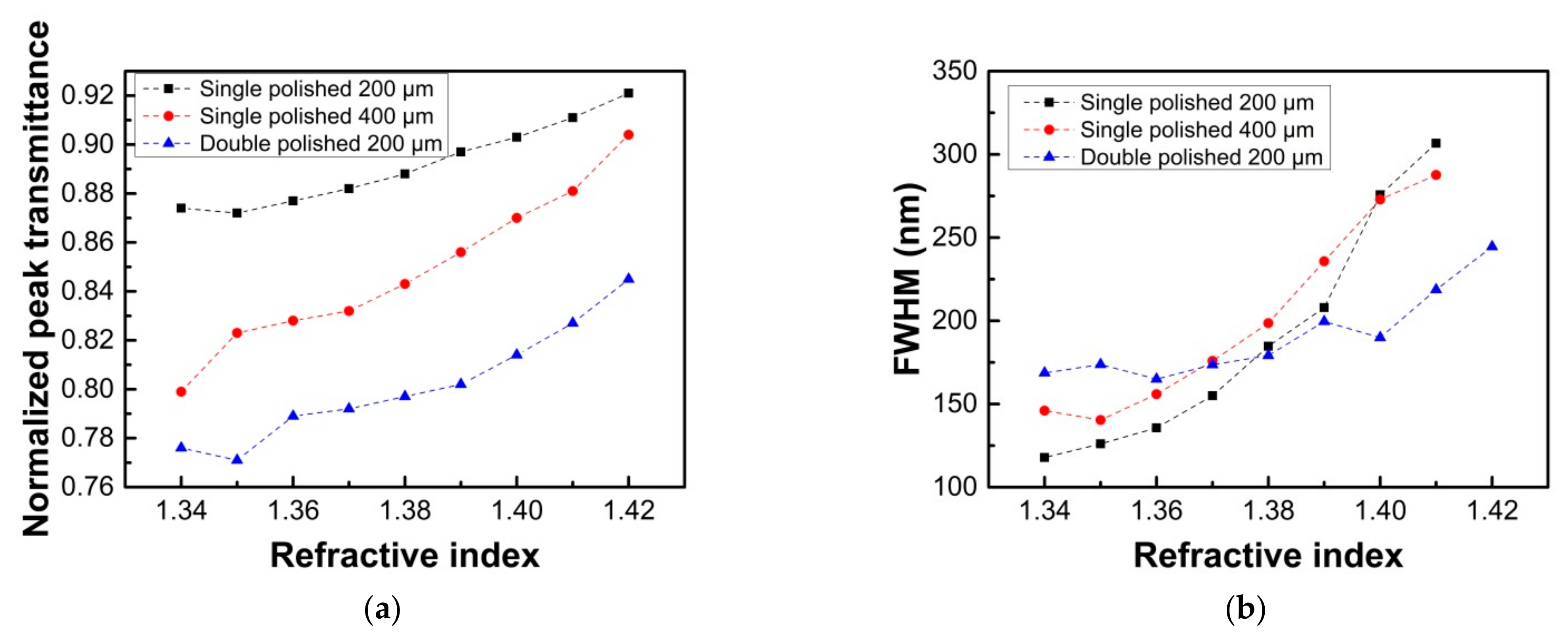 Sensors 21 01516 g010 Sensors 21 01516 g010