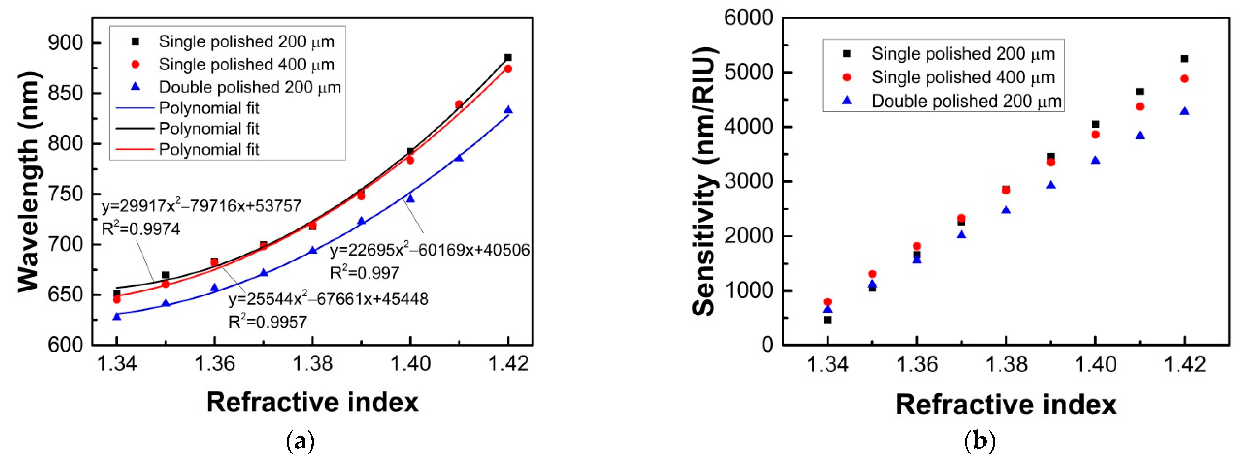 Sensors 21 01516 g011 Sensors 21 01516 g011