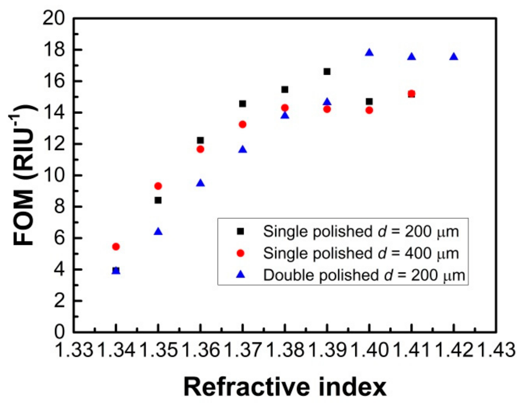 Sensors 21 01516 g012 Sensors 21 01516 g012
