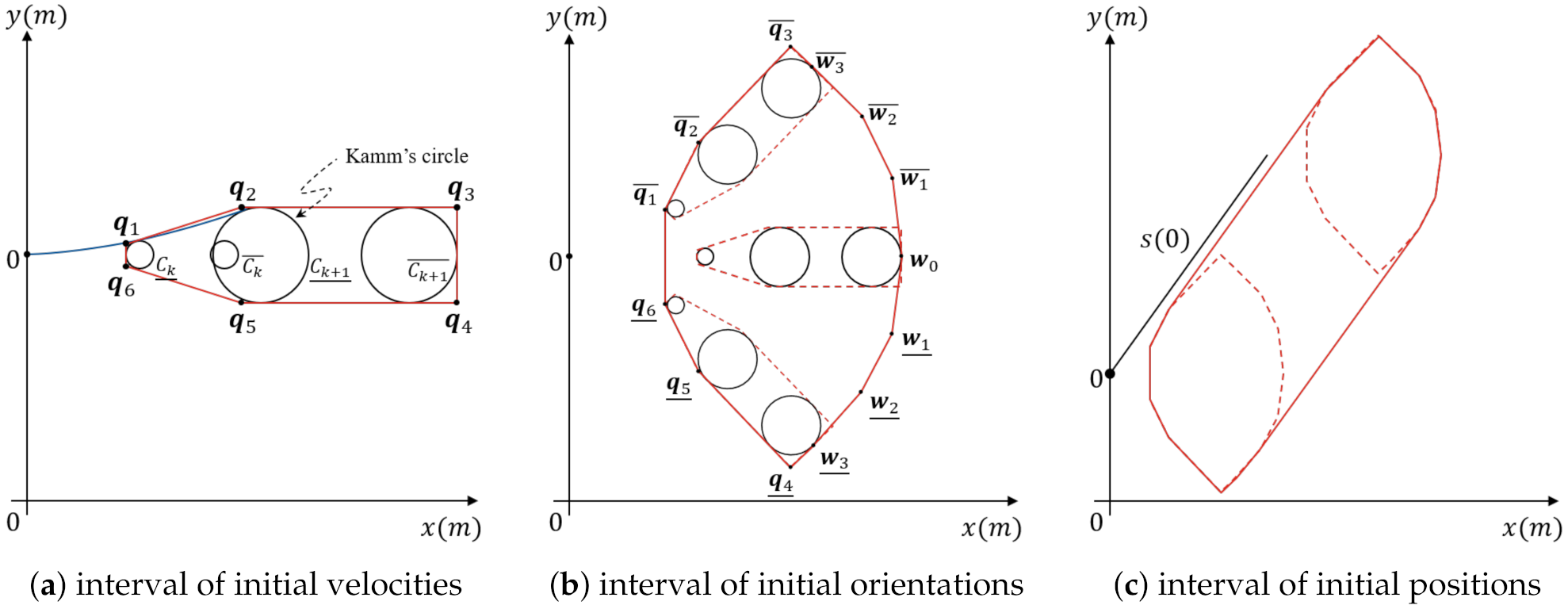 Sensors 21 01520 g005