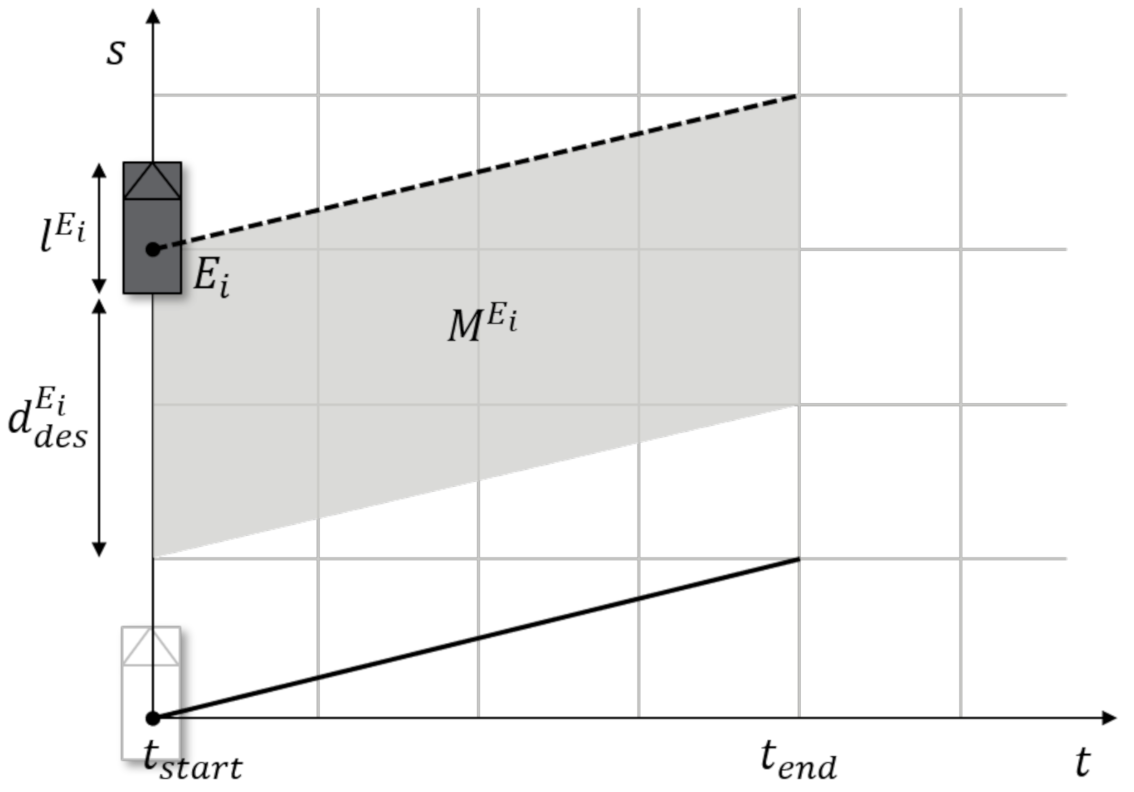 Sensors 21 01520 g007