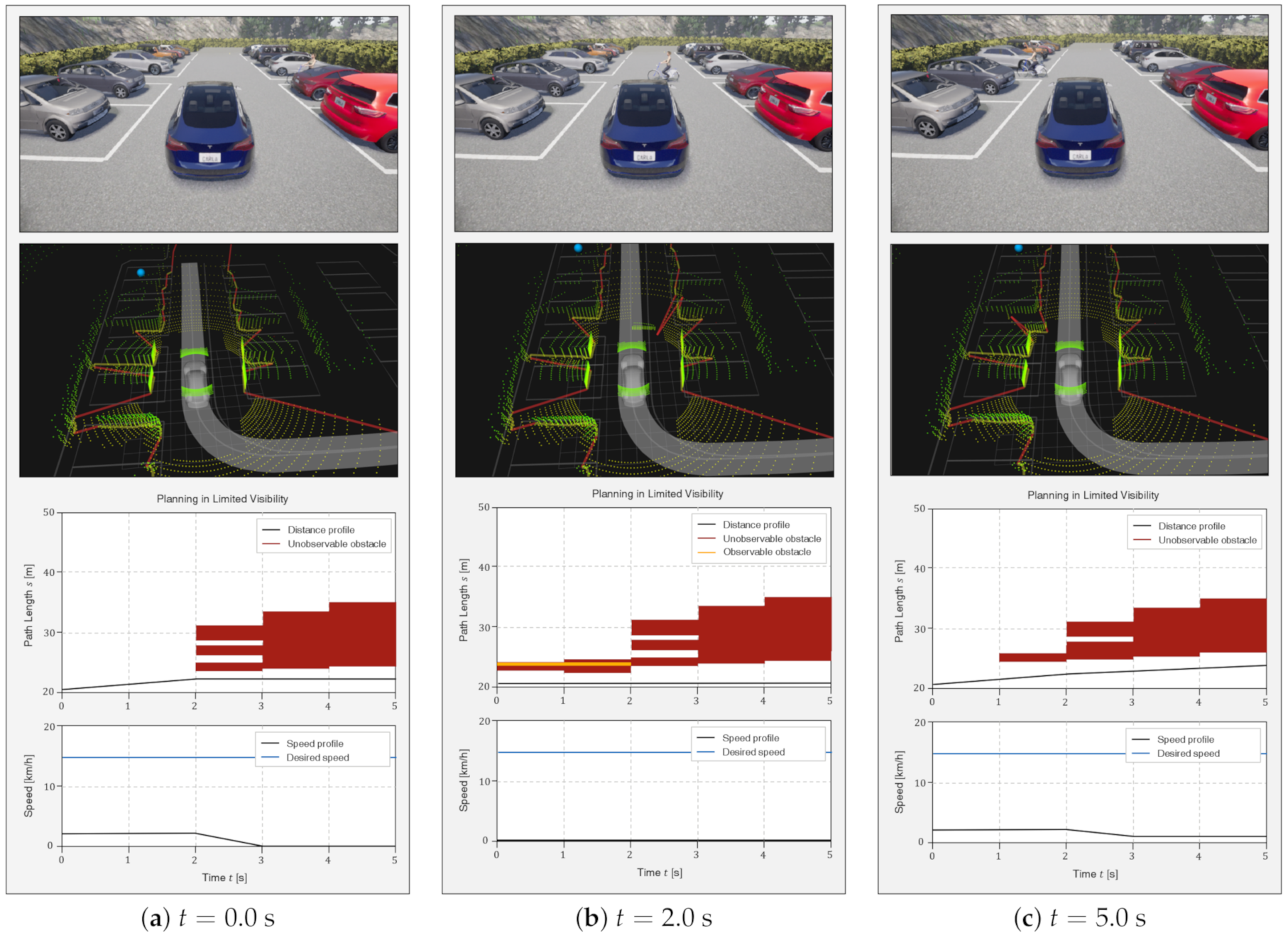 Sensors 21 01520 g011