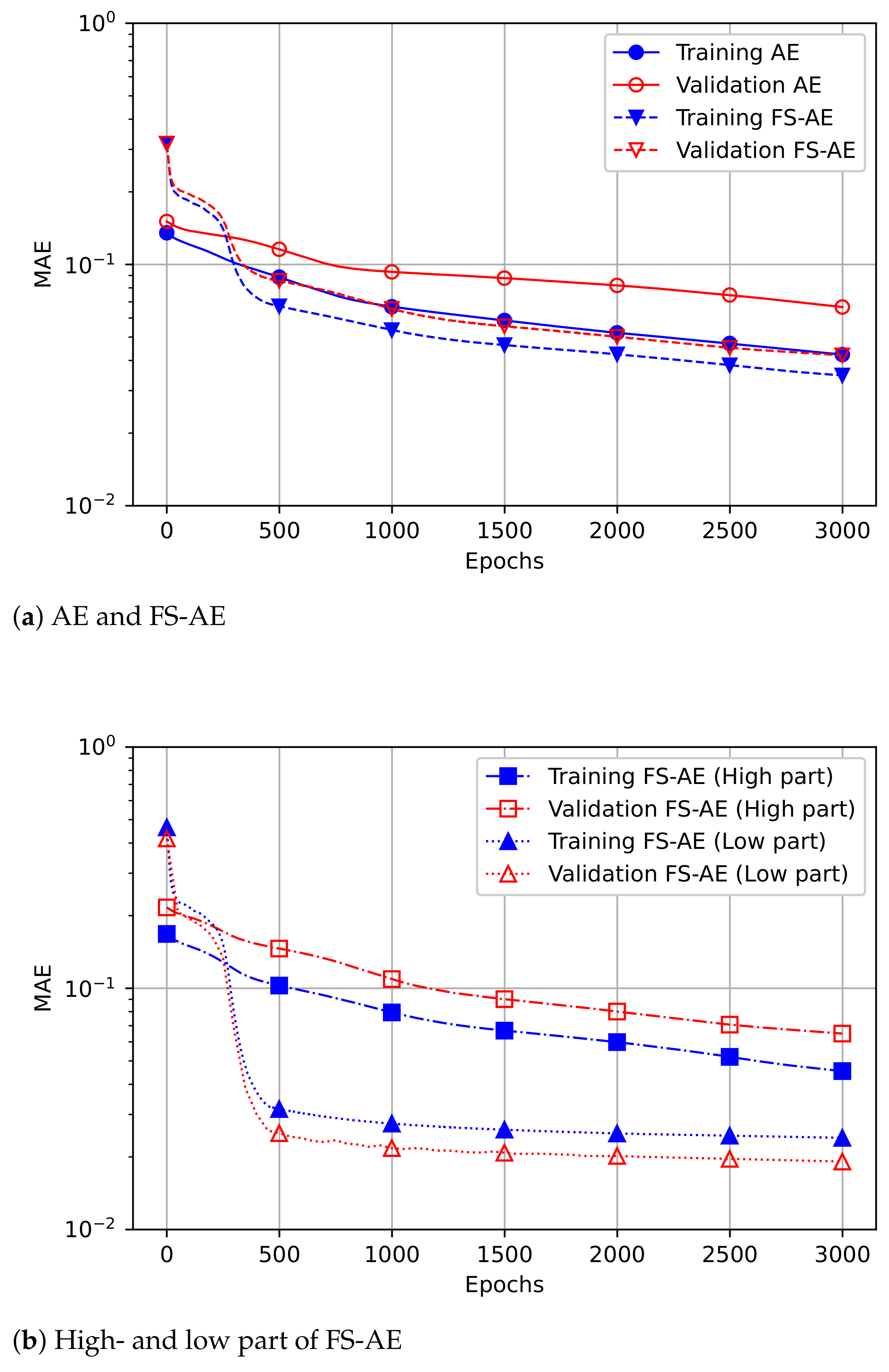Sensors 21 01521 g007