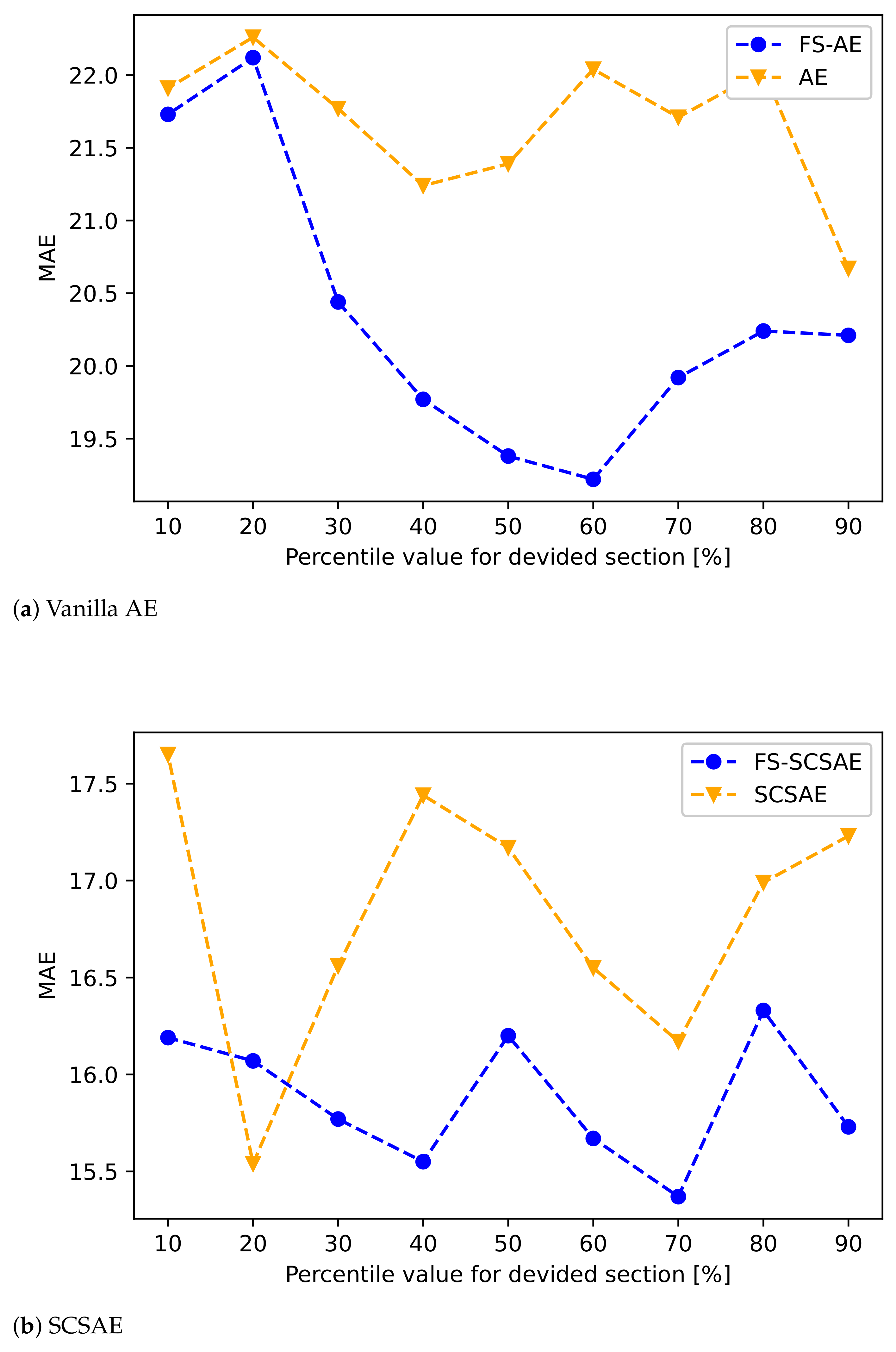 Sensors 21 01521 g011