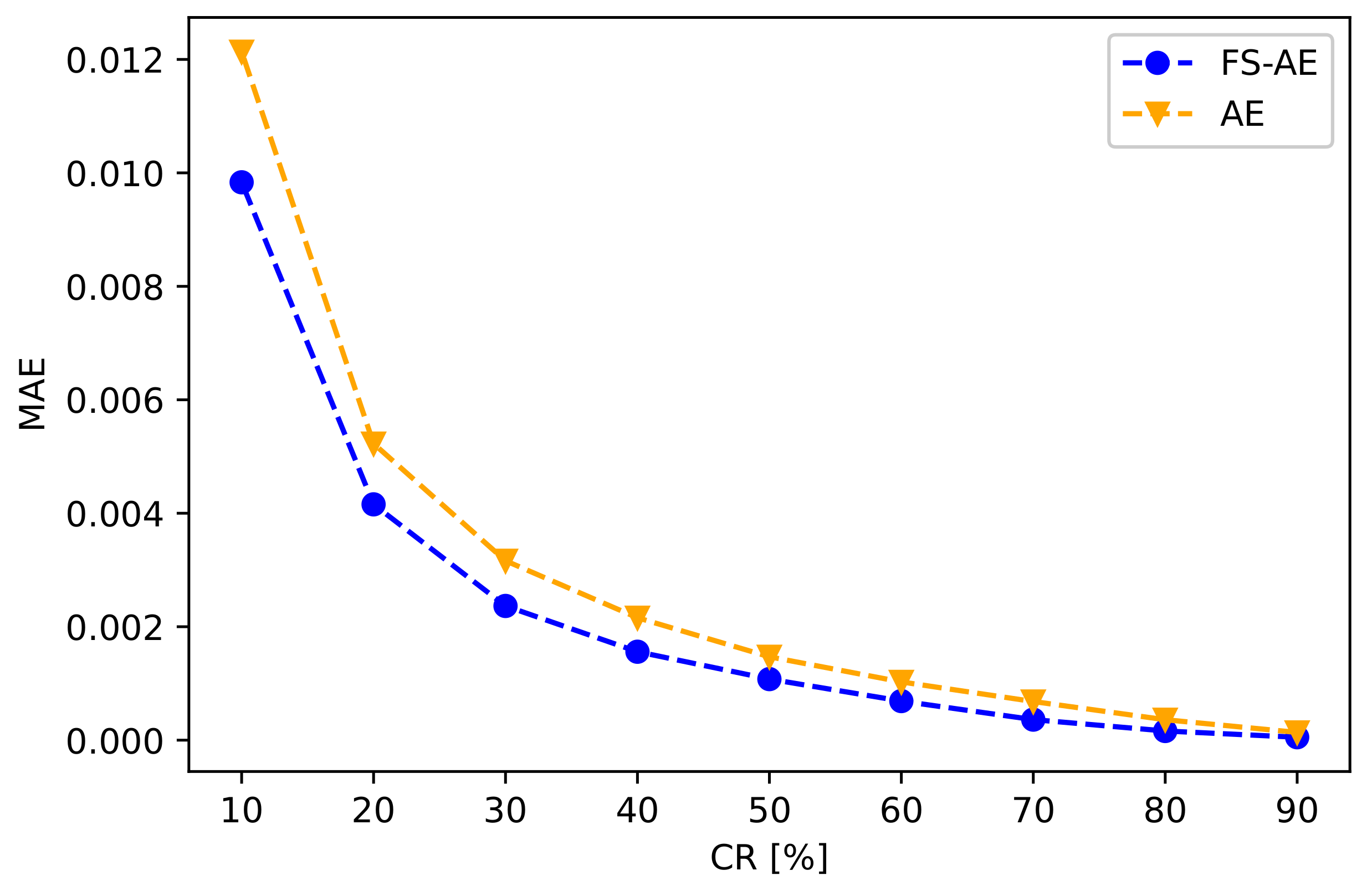 Sensors 21 01521 g012