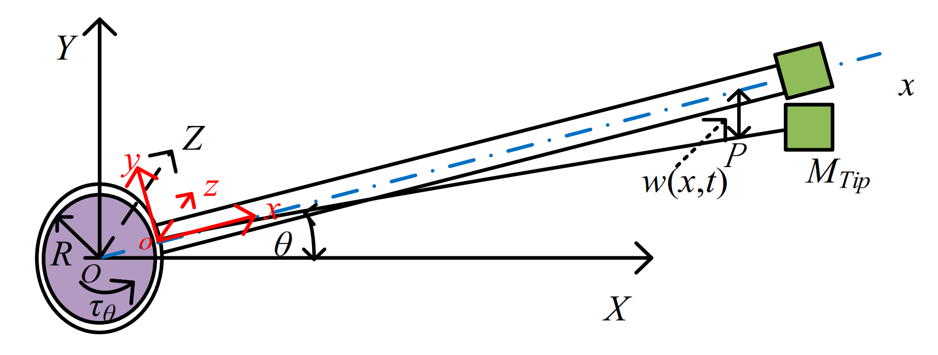 Sensors 21 01522 g001