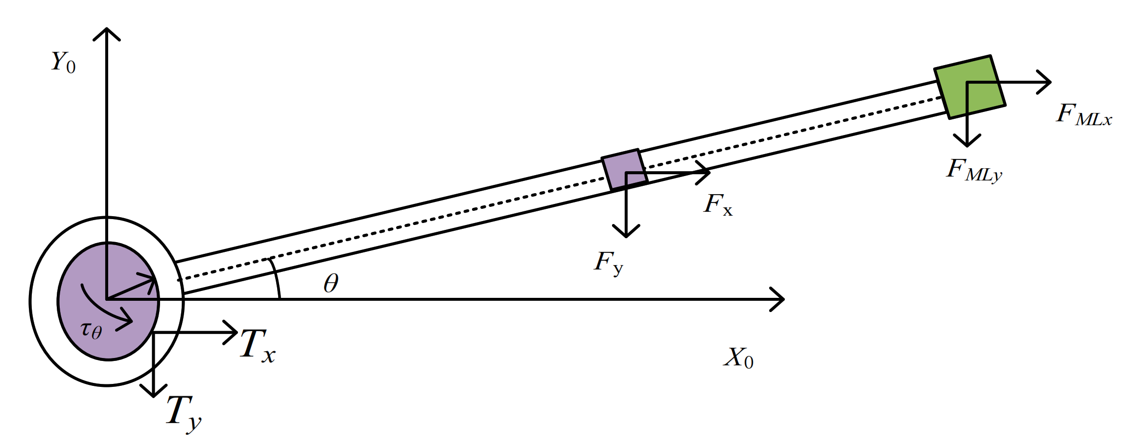 Sensors 21 01522 g002