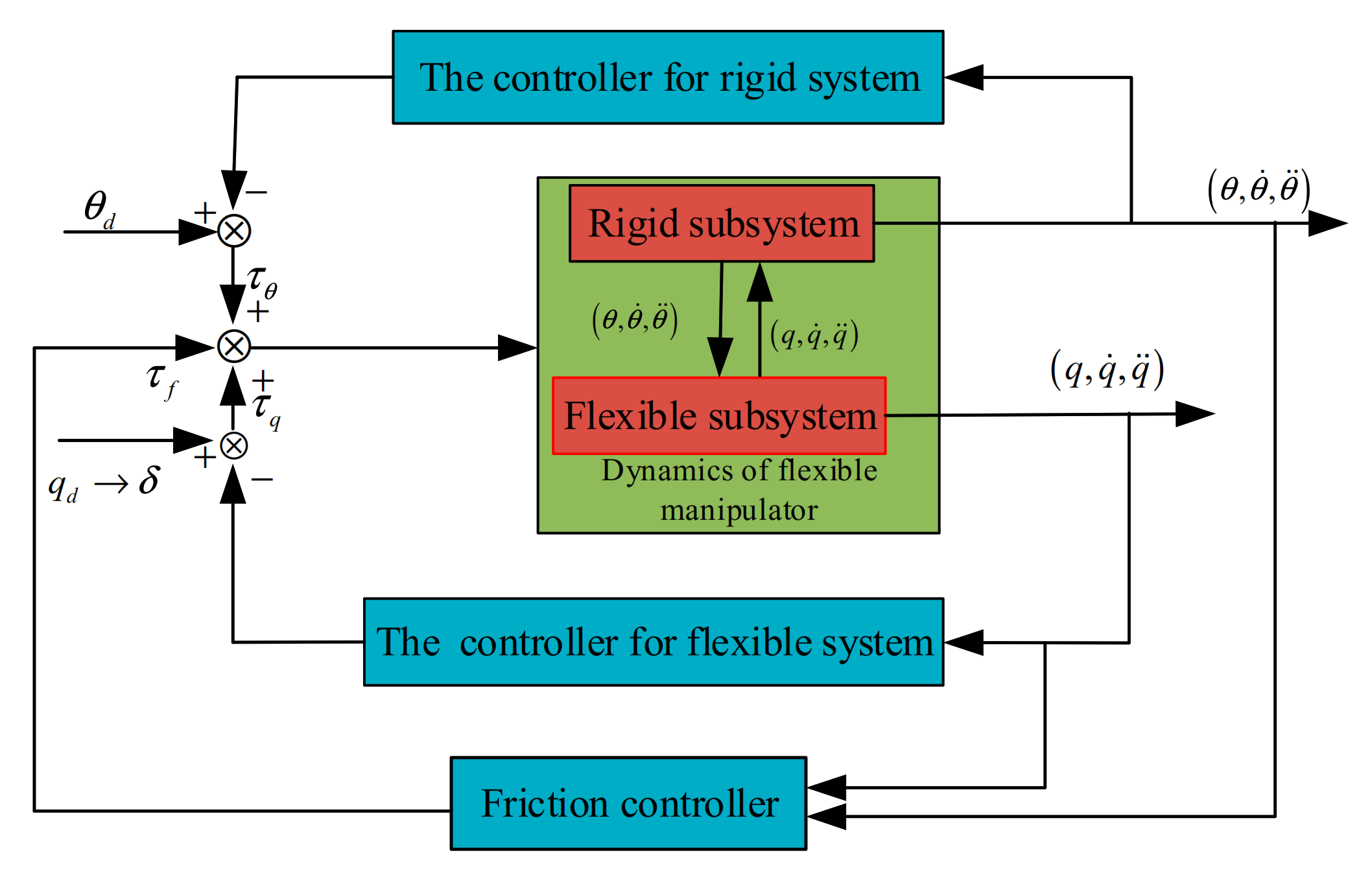 Sensors 21 01522 g003