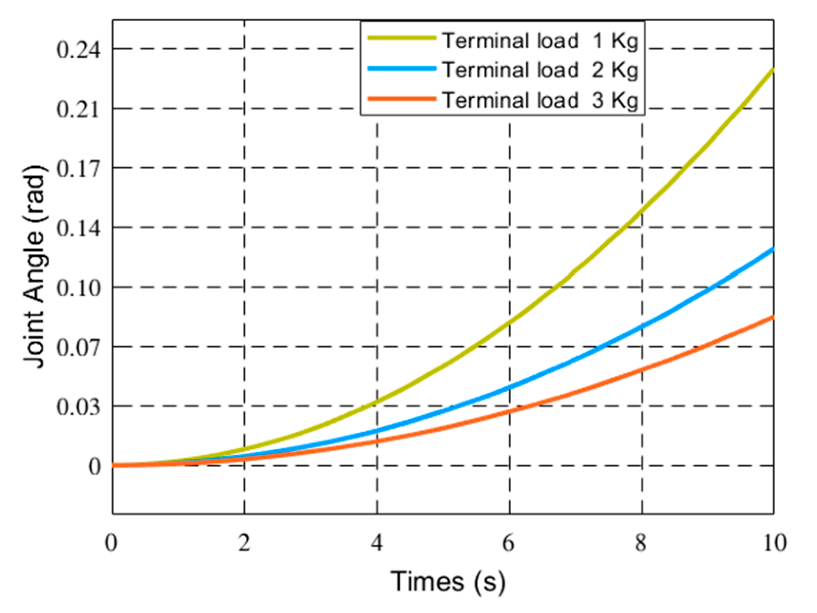Sensors 21 01522 g004