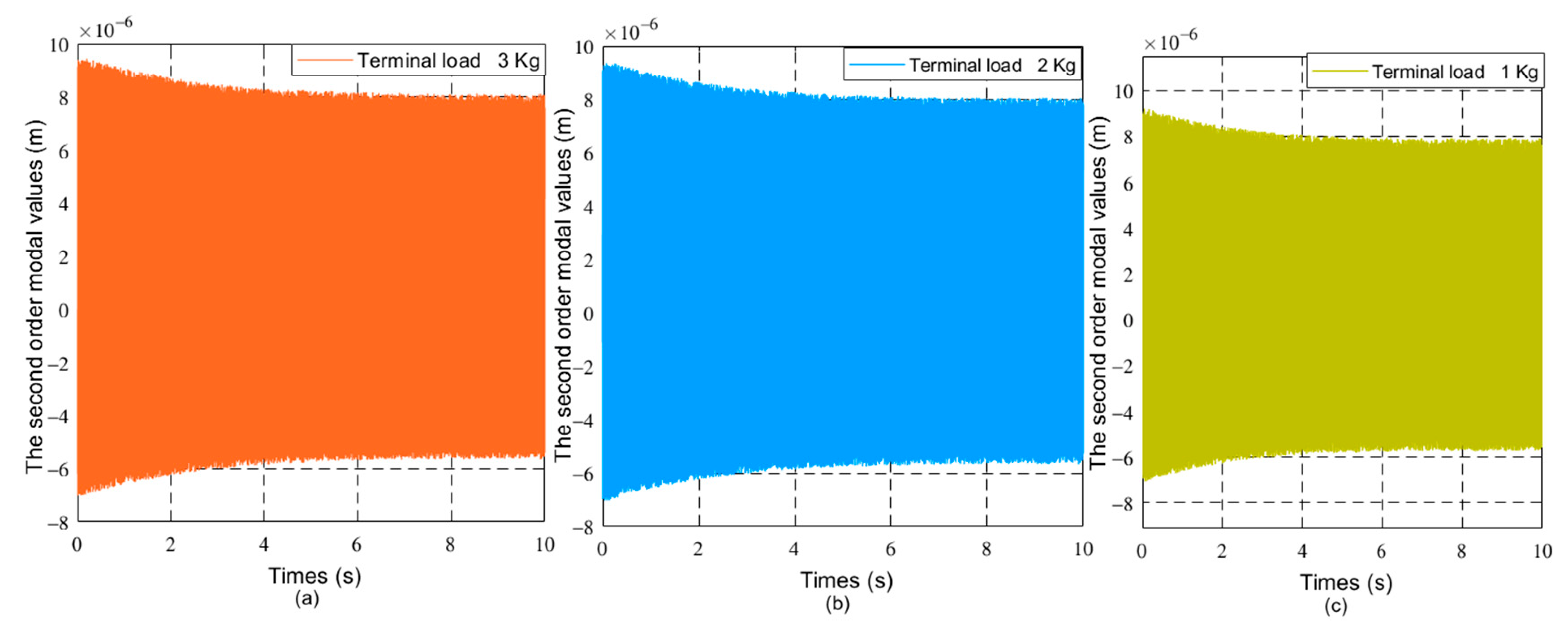 Sensors 21 01522 g006