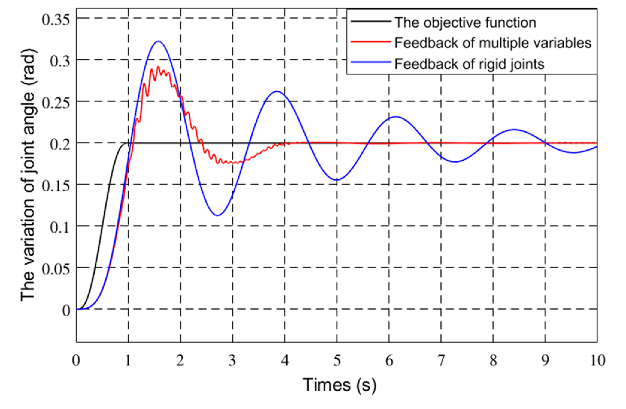 Sensors 21 01522 g010