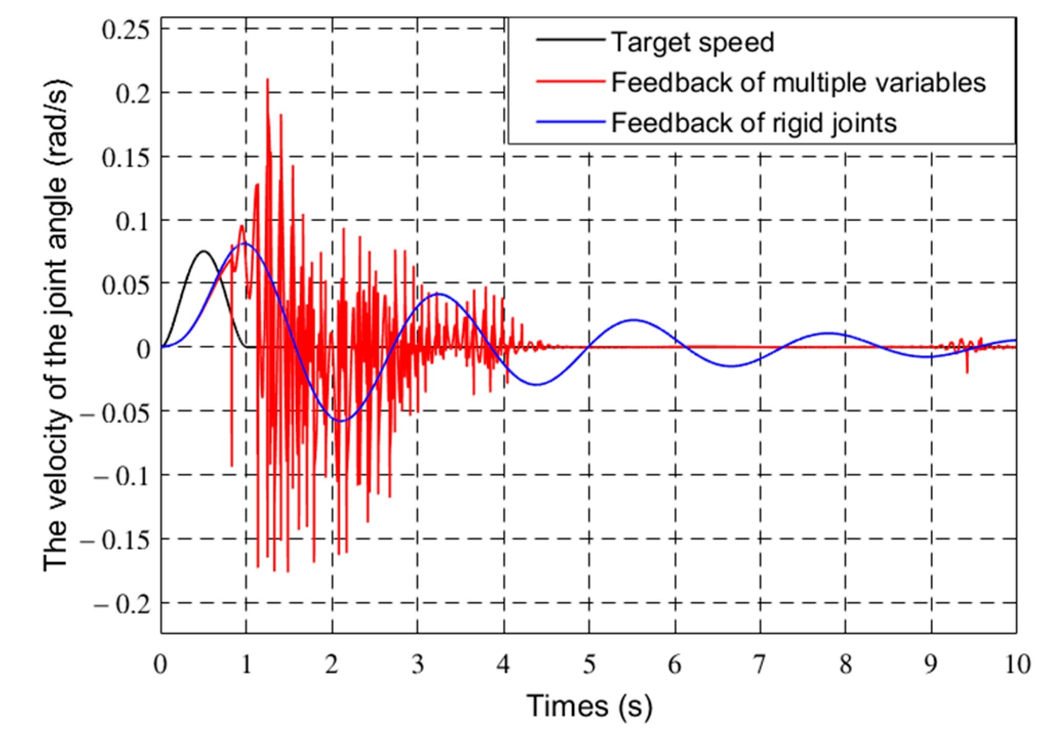 Sensors 21 01522 g011