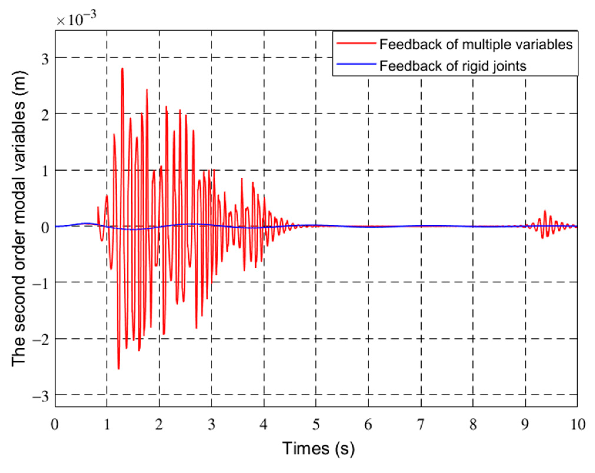 Sensors 21 01522 g013