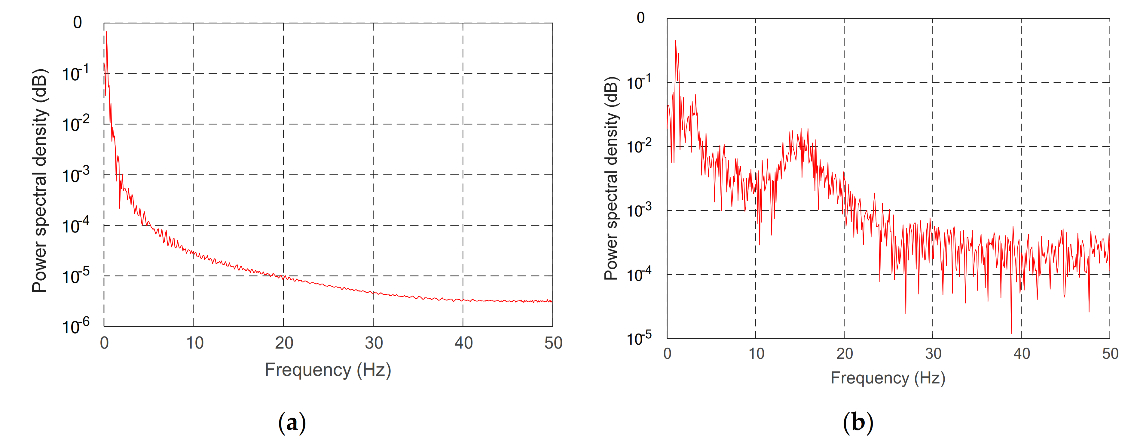 Sensors 21 01522 g015