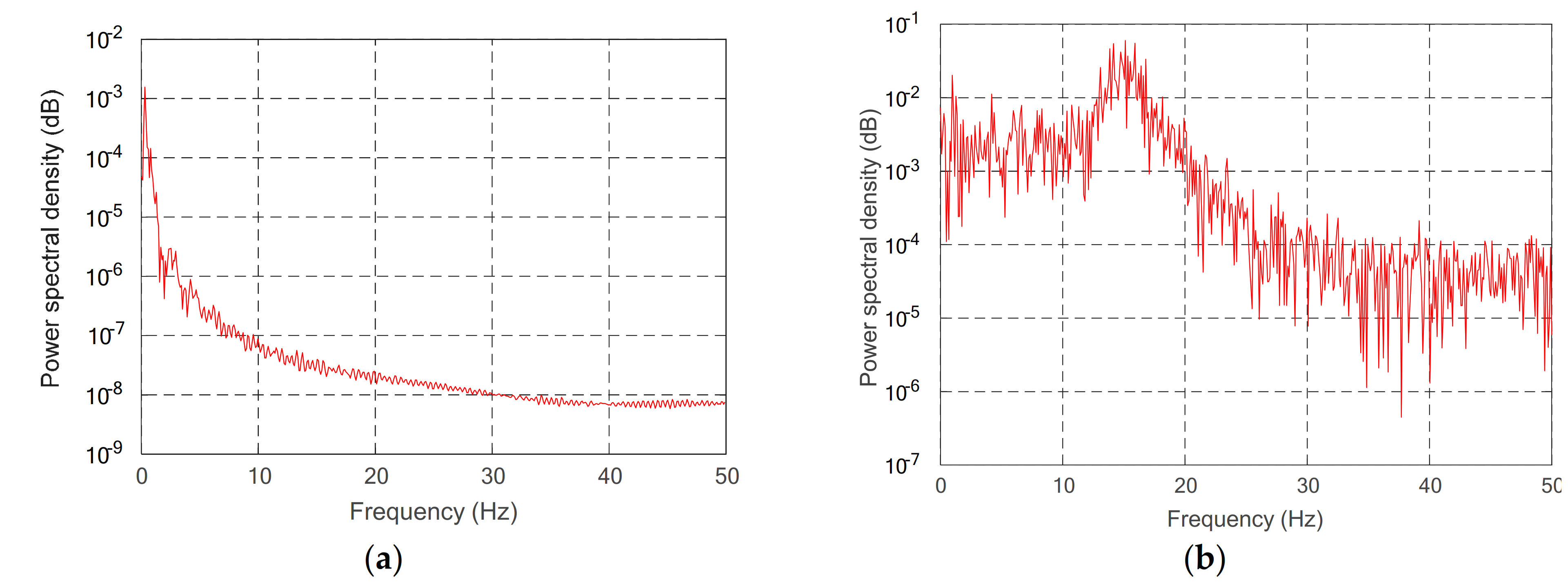 Sensors 21 01522 g016
