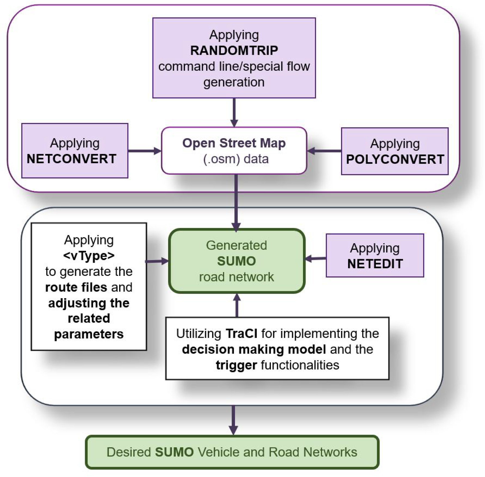 Sensors 21 01523 g011