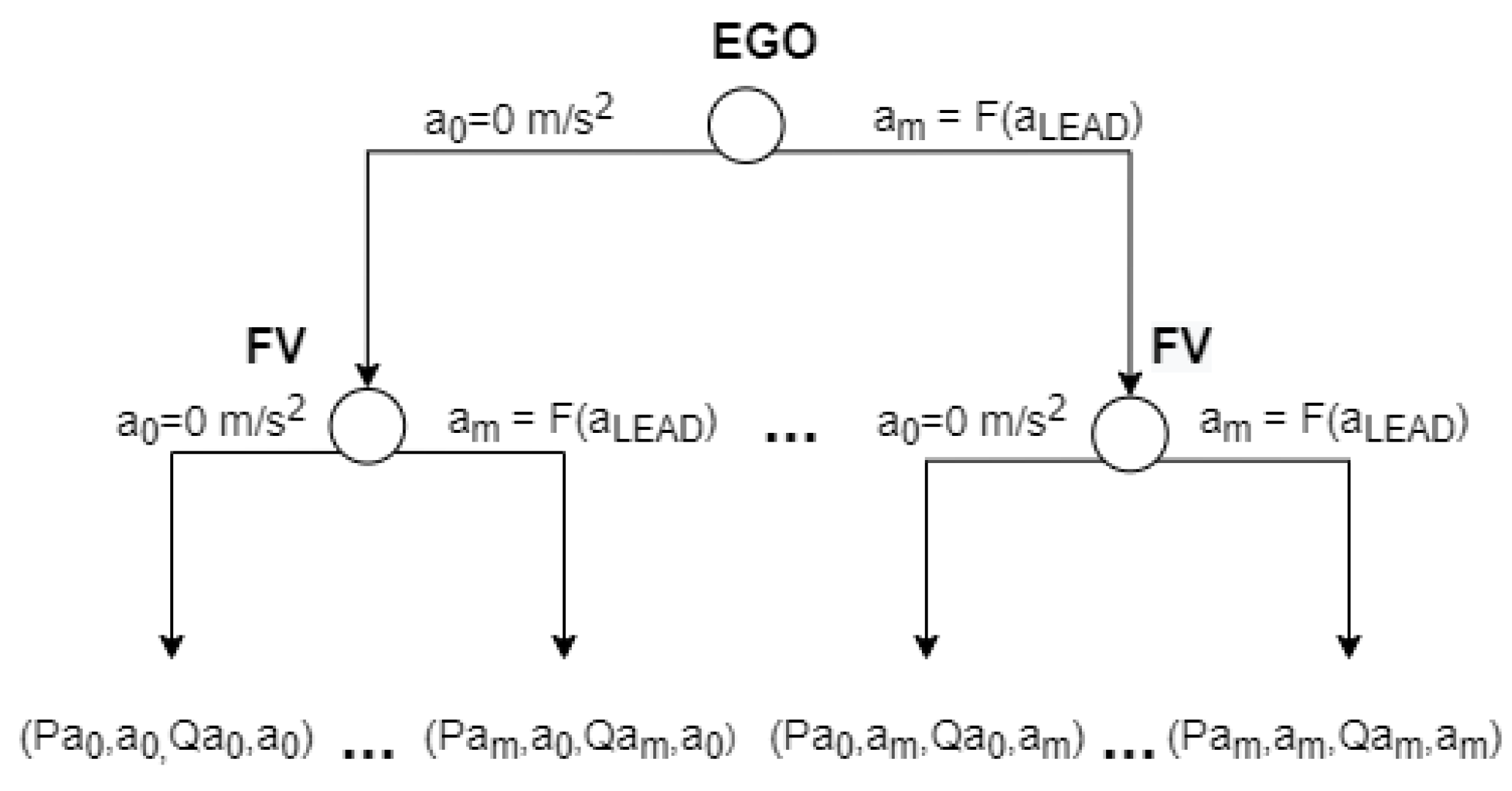 Sensors 21 01523 g012