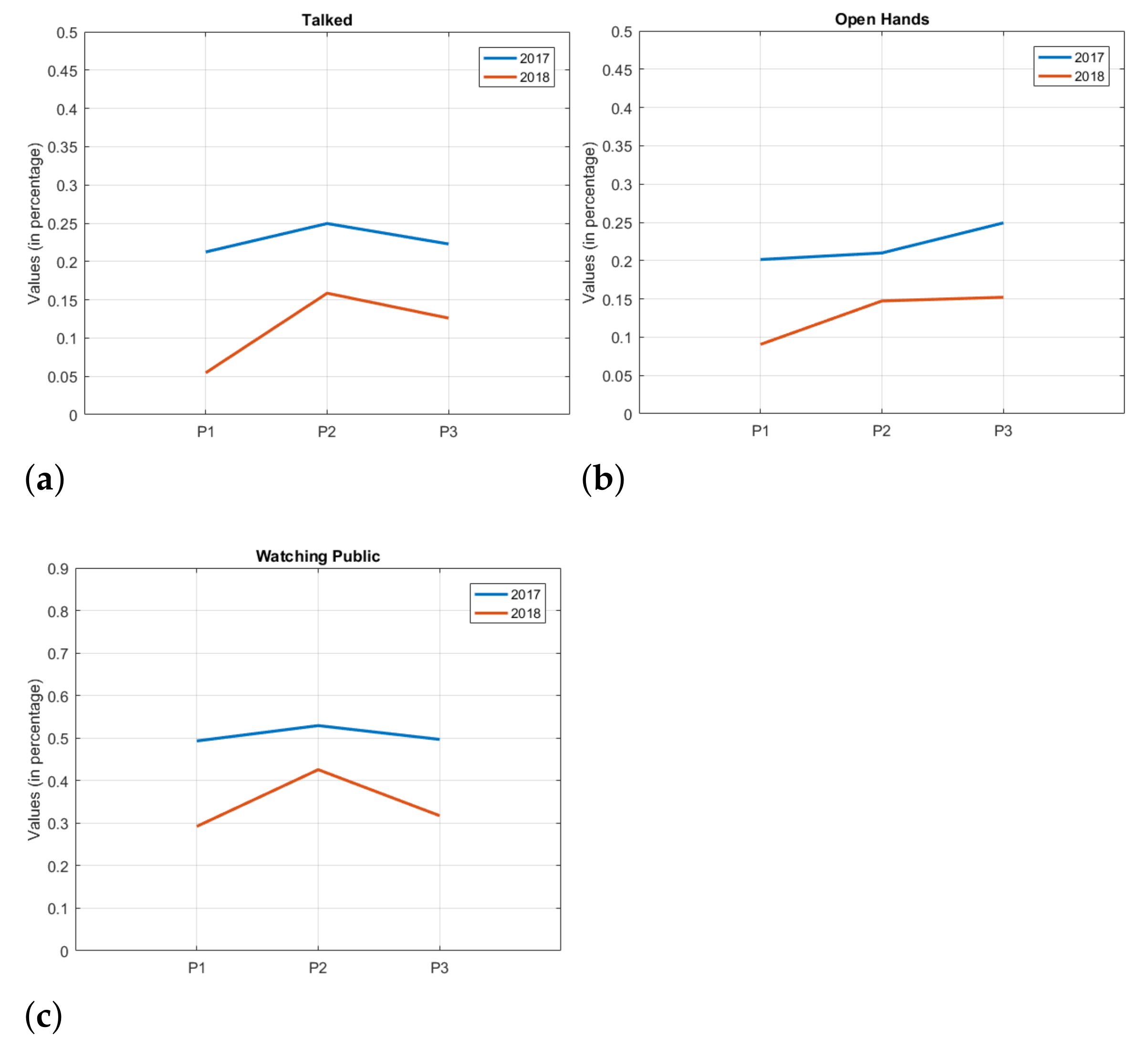 Sensors 21 01525 g004 Sensors 21 01525 g004